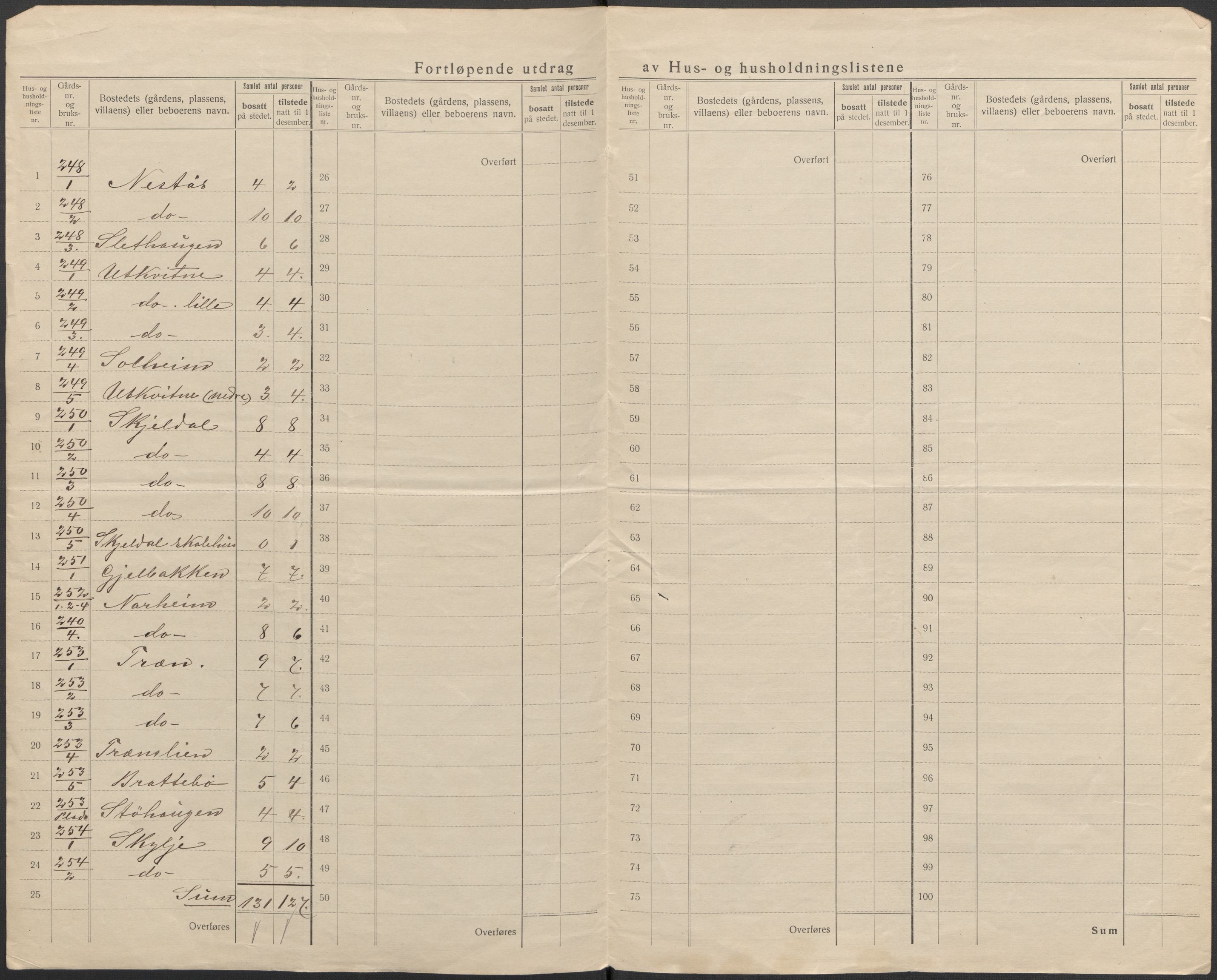 SAB, 1920 census for Voss, 1920, p. 99