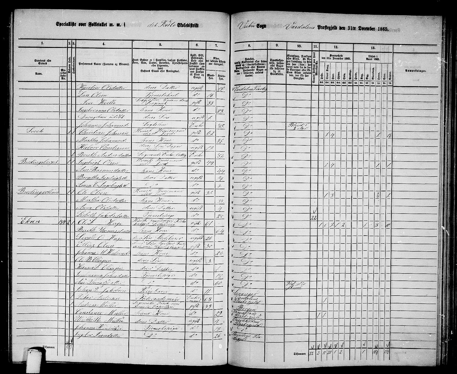 RA, 1865 census for Verdal, 1865, p. 201