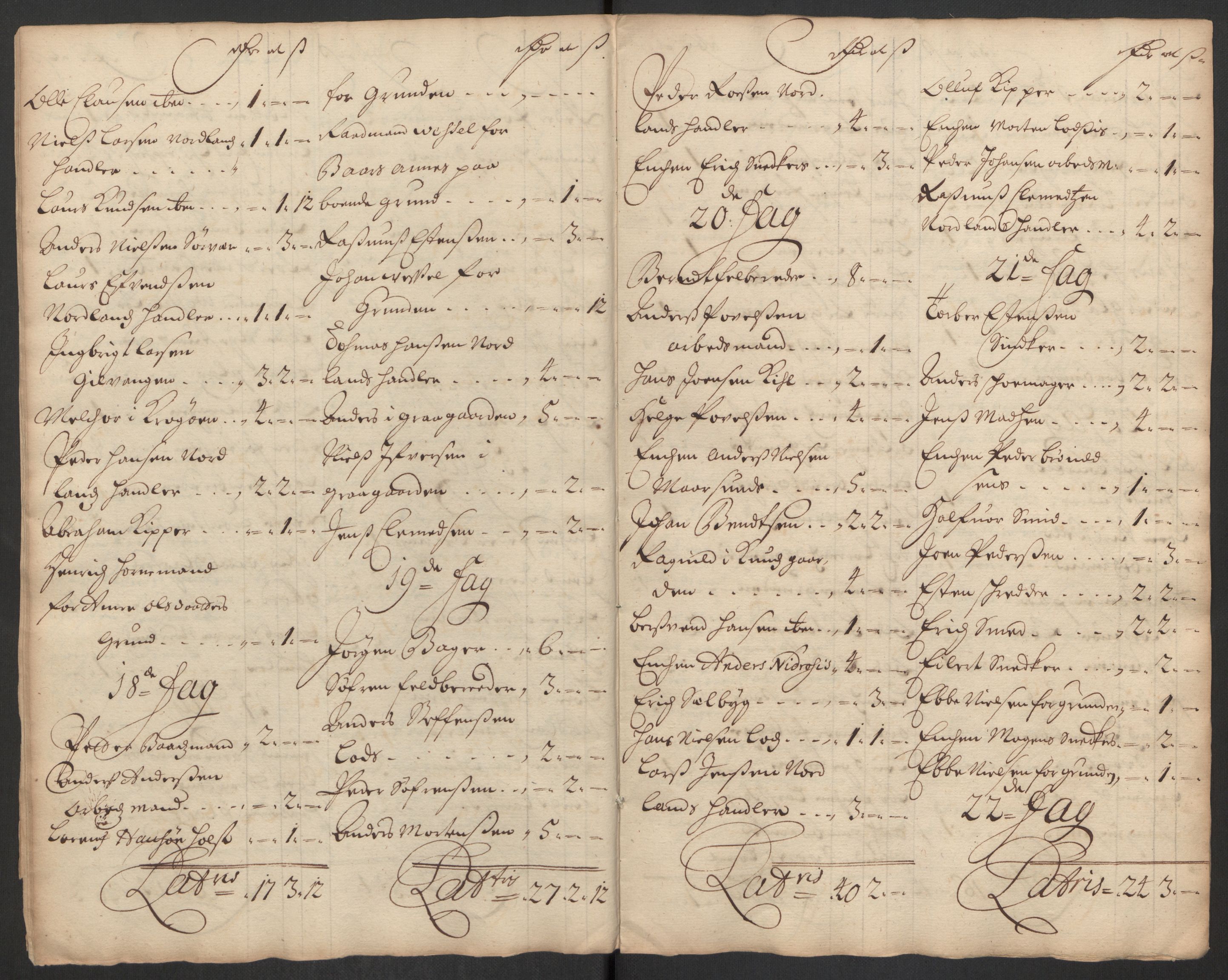 Rentekammeret inntil 1814, Reviderte regnskaper, Byregnskaper, AV/RA-EA-4066/R/Rs/L0507: [S3] Kontribusjonsregnskap, 1699-1711, p. 320