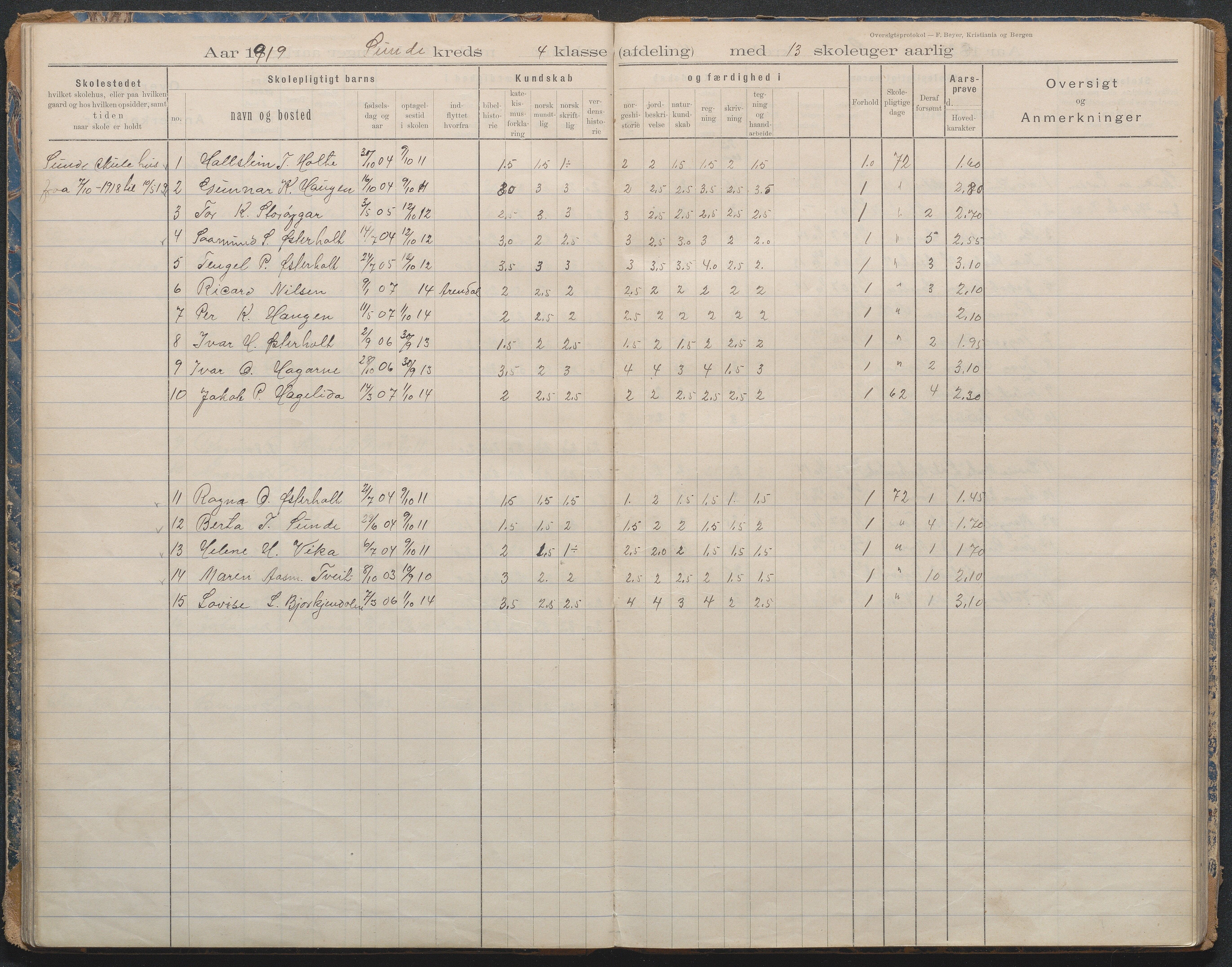 Gjerstad Kommune, Lunden Skole, AAKS/KA0911-550b/F02/L0001: Karakterprotokoll, 1892-1960