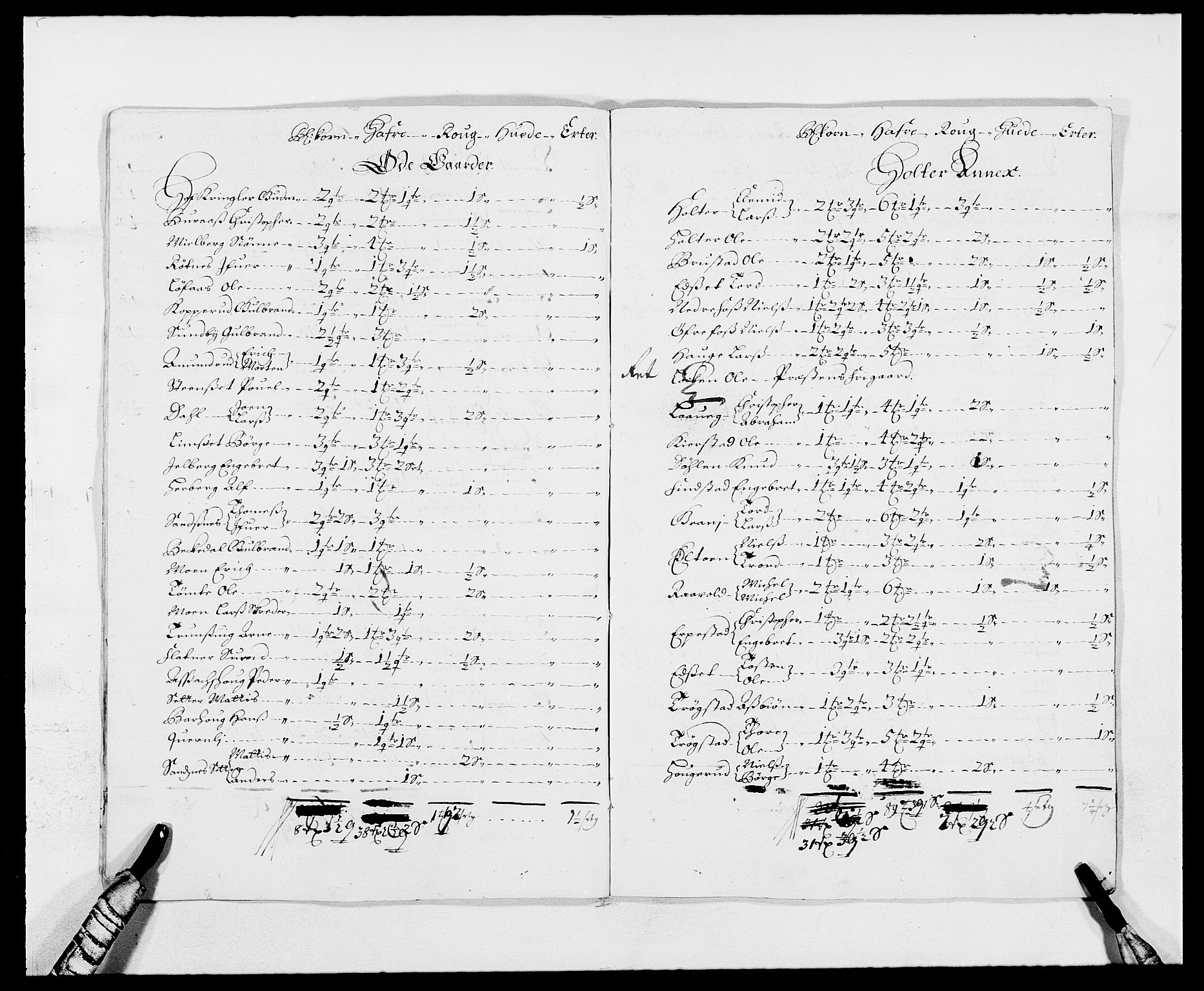Rentekammeret inntil 1814, Reviderte regnskaper, Fogderegnskap, AV/RA-EA-4092/R12/L0700: Fogderegnskap Øvre Romerike, 1687-1688, p. 28
