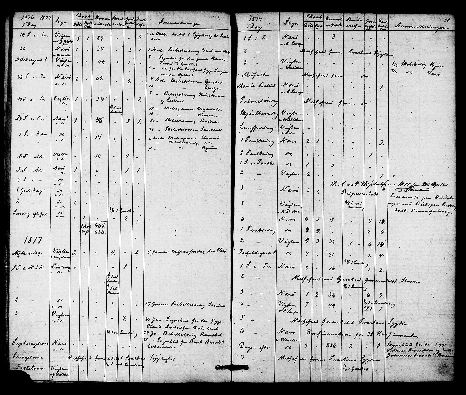 Ministerialprotokoller, klokkerbøker og fødselsregistre - Nord-Trøndelag, SAT/A-1458/784/L0671: Parish register (official) no. 784A06, 1876-1879, p. 110