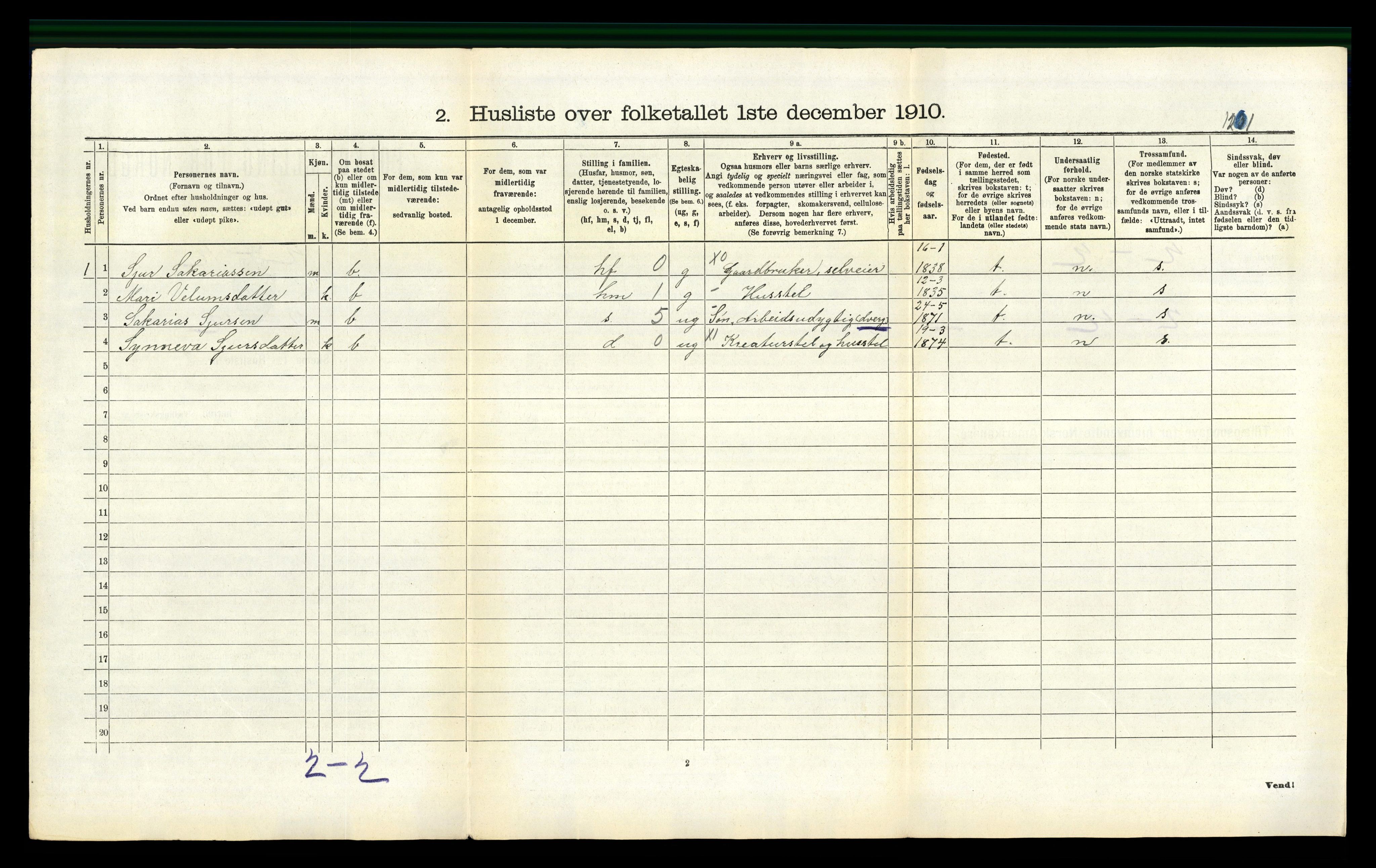 RA, 1910 census for Vats, 1910, p. 95