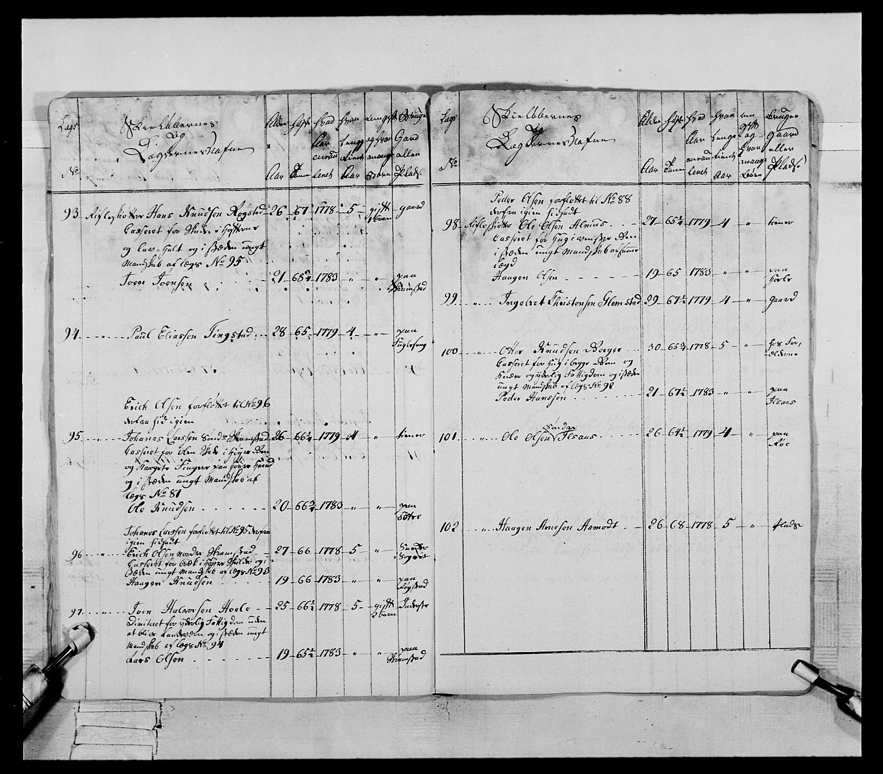 Generalitets- og kommissariatskollegiet, Det kongelige norske kommissariatskollegium, AV/RA-EA-5420/E/Eh/L0060: 1. Opplandske nasjonale infanteriregiment, 1786-1788, p. 304