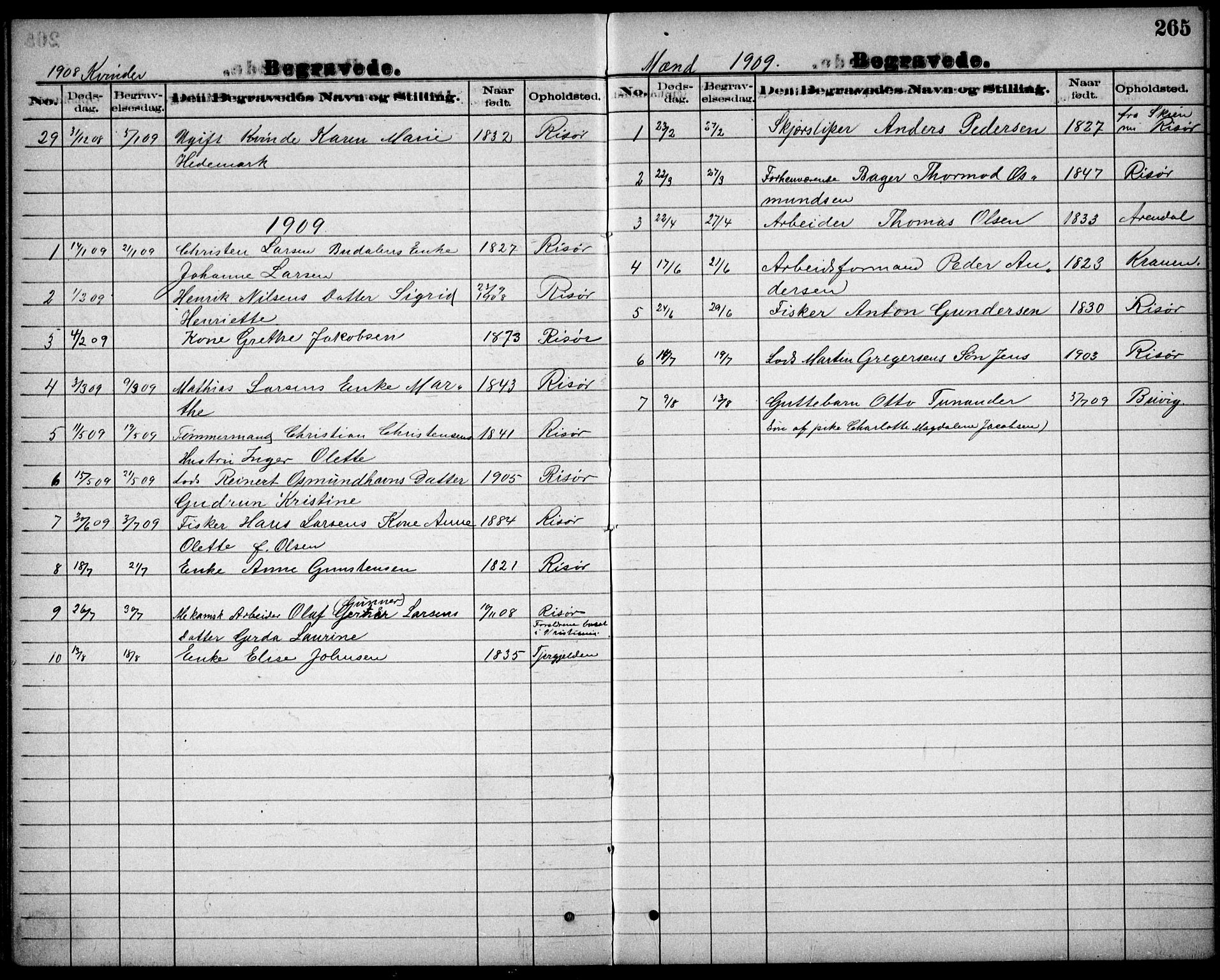 Risør sokneprestkontor, AV/SAK-1111-0035/F/Fb/L0007: Parish register (copy) no. B 7, 1885-1908, p. 265