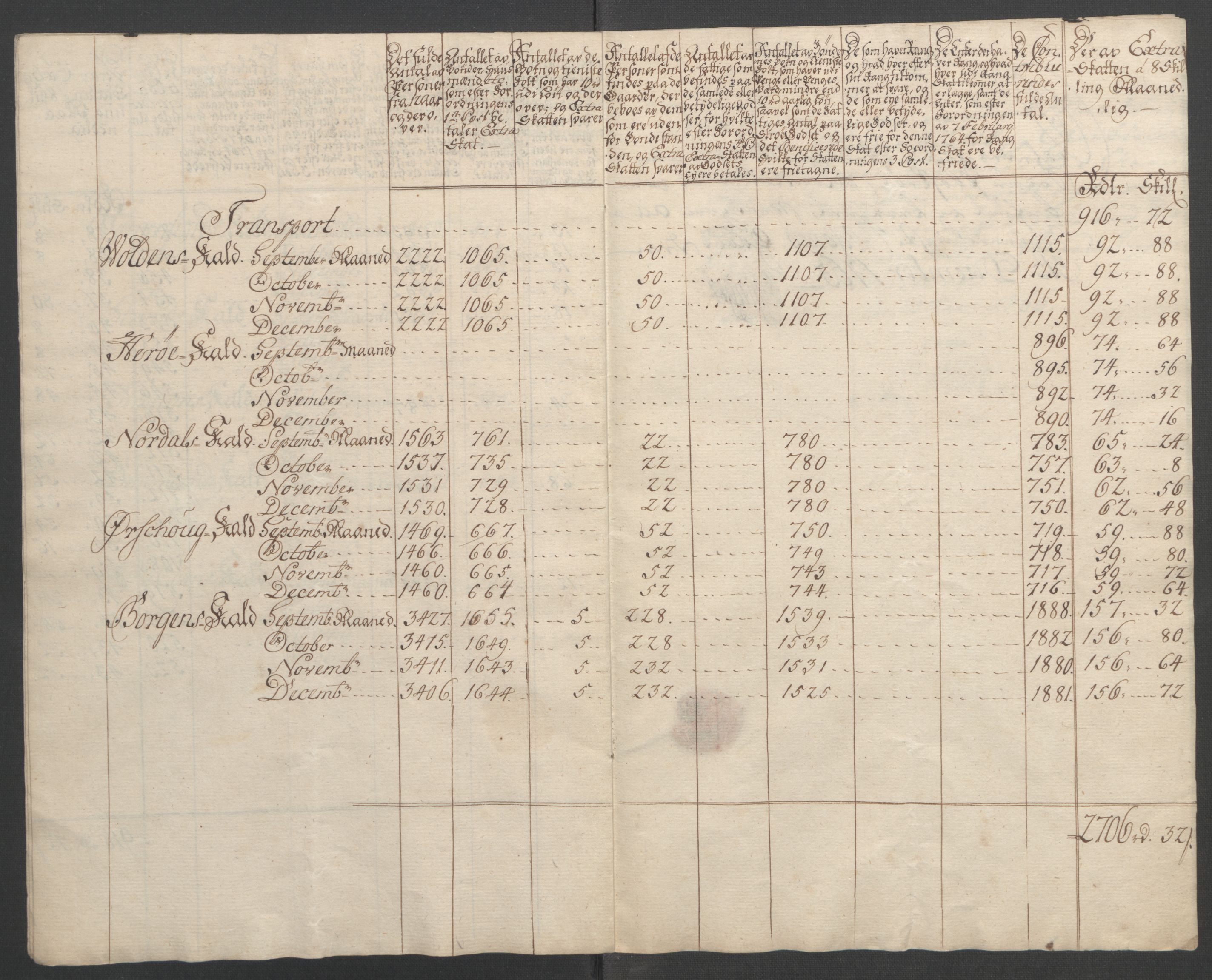 Rentekammeret inntil 1814, Reviderte regnskaper, Fogderegnskap, AV/RA-EA-4092/R54/L3645: Ekstraskatten Sunnmøre, 1762-1772, p. 47