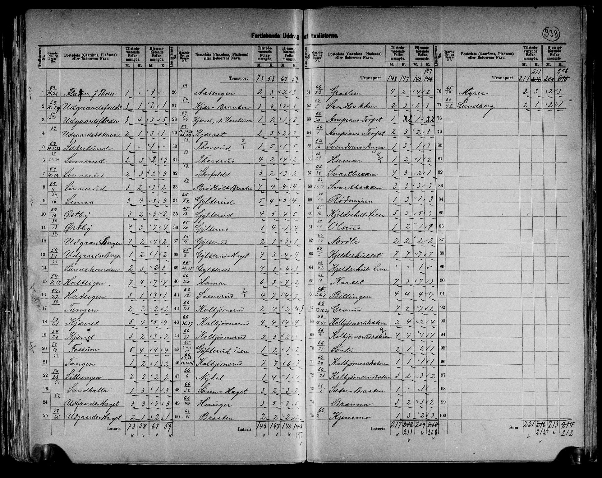 RA, 1891 census for 0421 Vinger, 1891, p. 21