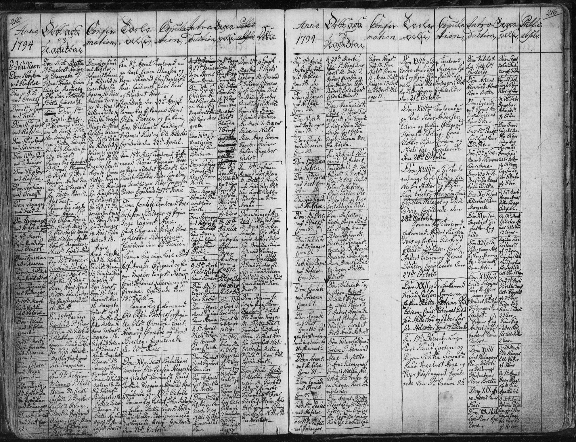 Hafslo sokneprestembete, AV/SAB-A-80301/H/Haa/Haaa/L0002: Parish register (official) no. A 2, 1755-1806, p. 215-216