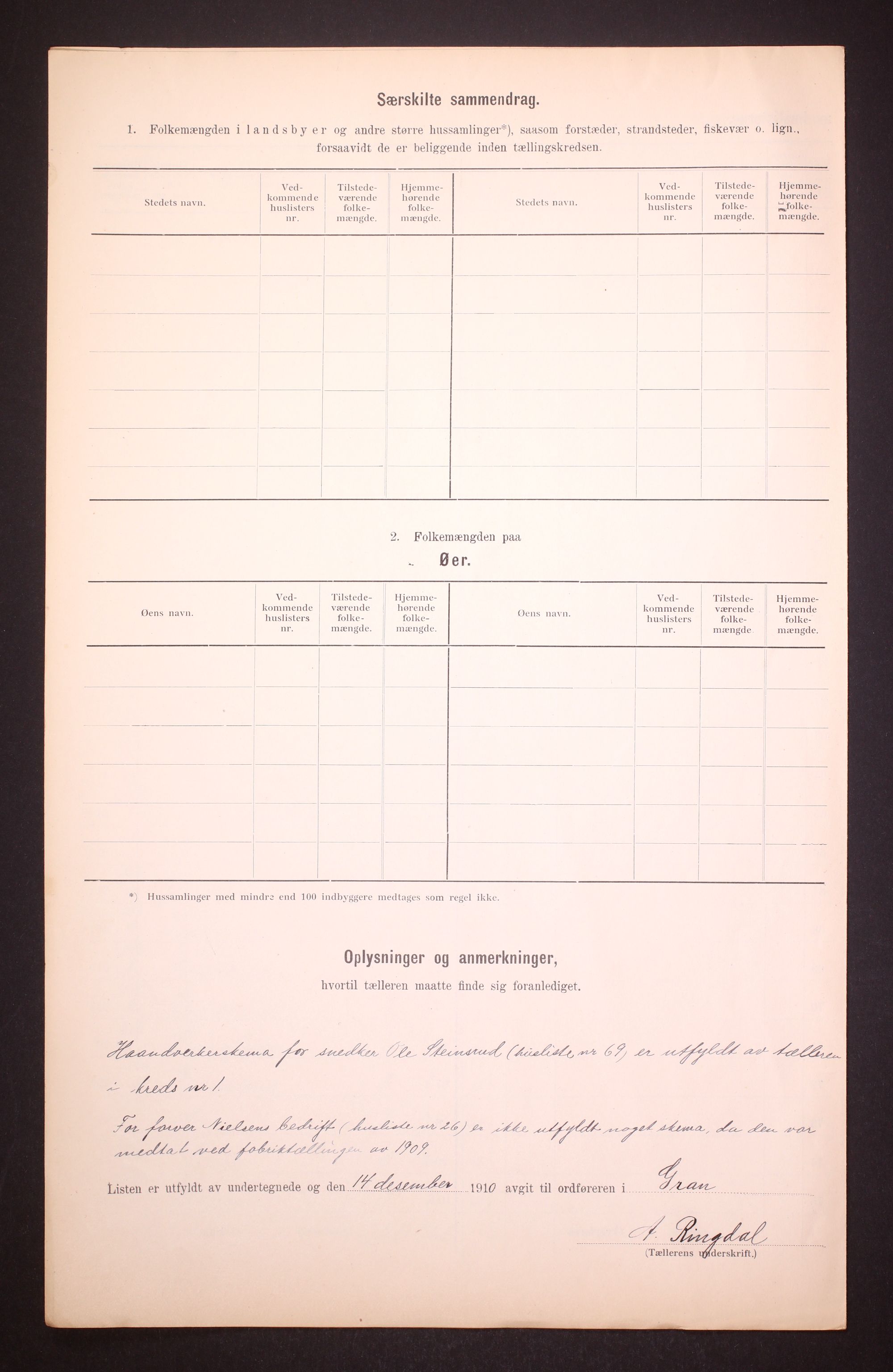 RA, 1910 census for Gran, 1910, p. 12