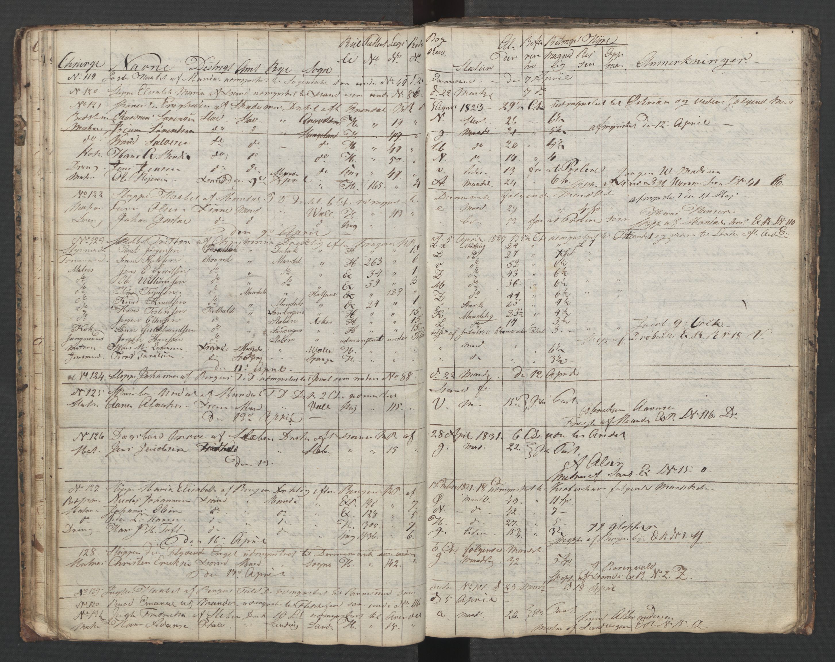 Mandal mønstringskrets, AV/SAK-2031-0016/G/Ga/L0006/0001: Mønstring, Y-38 / Skip- og hyrejournal, 1831-1834, p. 31