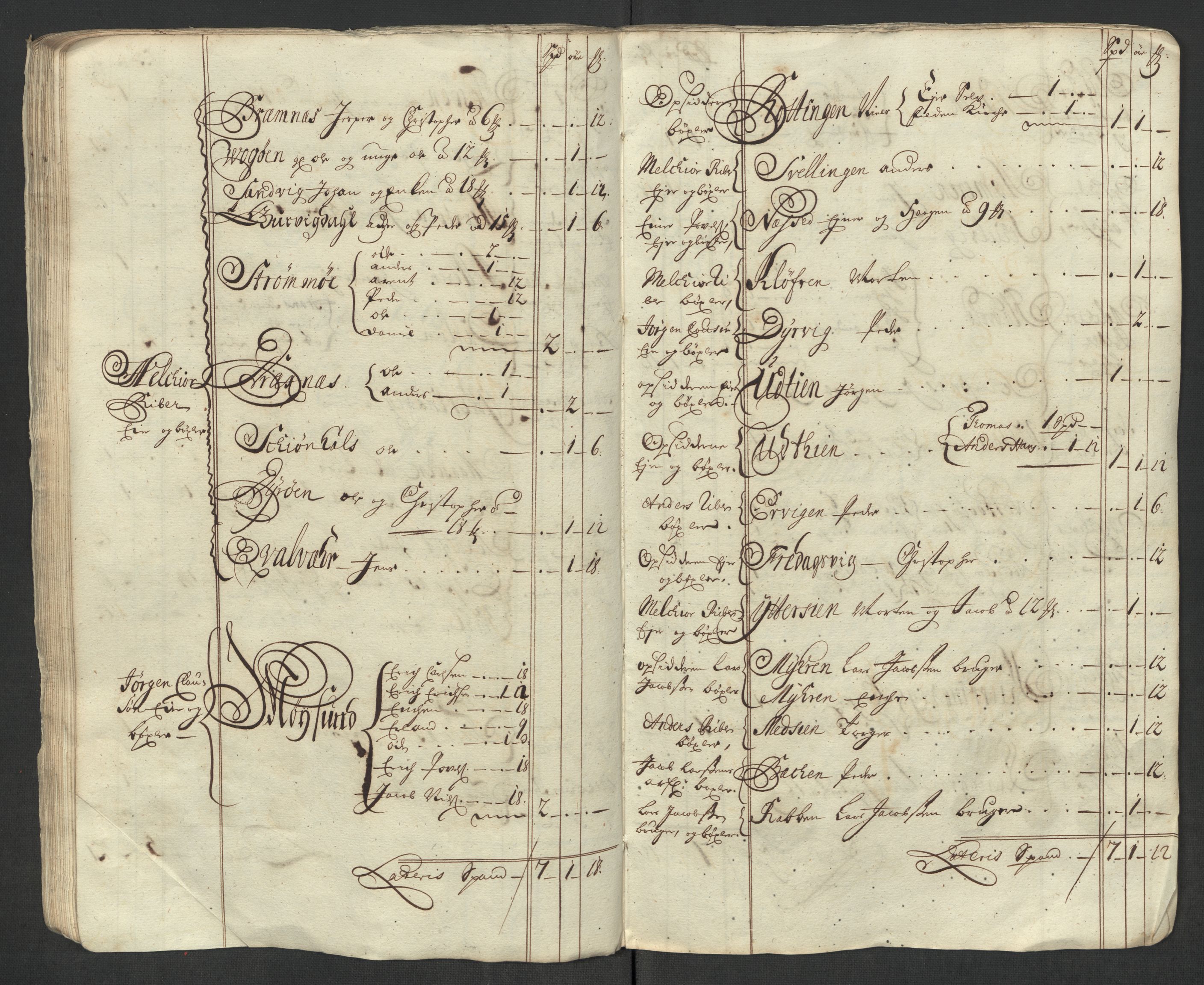 Rentekammeret inntil 1814, Reviderte regnskaper, Fogderegnskap, AV/RA-EA-4092/R57/L3865: Fogderegnskap Fosen, 1717, p. 44