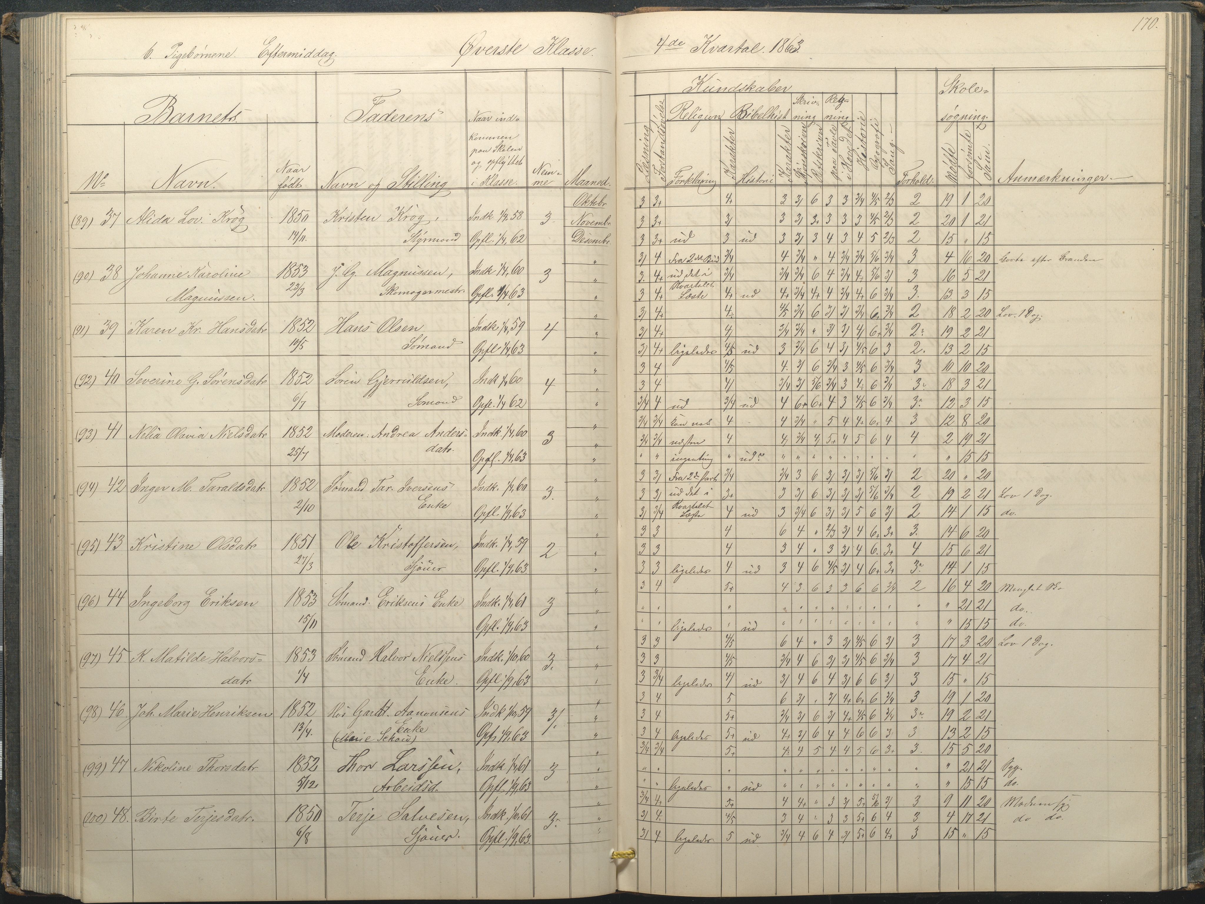 Arendal kommune, Katalog I, AAKS/KA0906-PK-I/07/L0034: Protokoll for øverste klasse, 1857-1865, p. 170