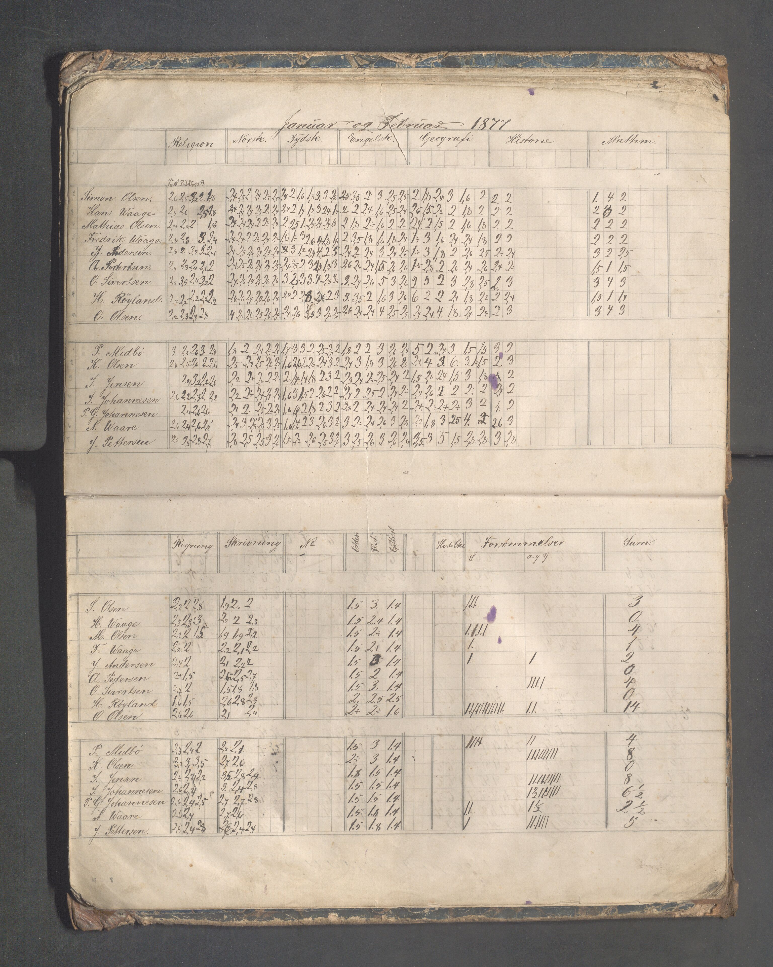 Skudeneshavn kommune - Skudeneshavn høiere almueskole, IKAR/A-374/F/L0003: Karakterprotokoll, 1875-1882, p. 23