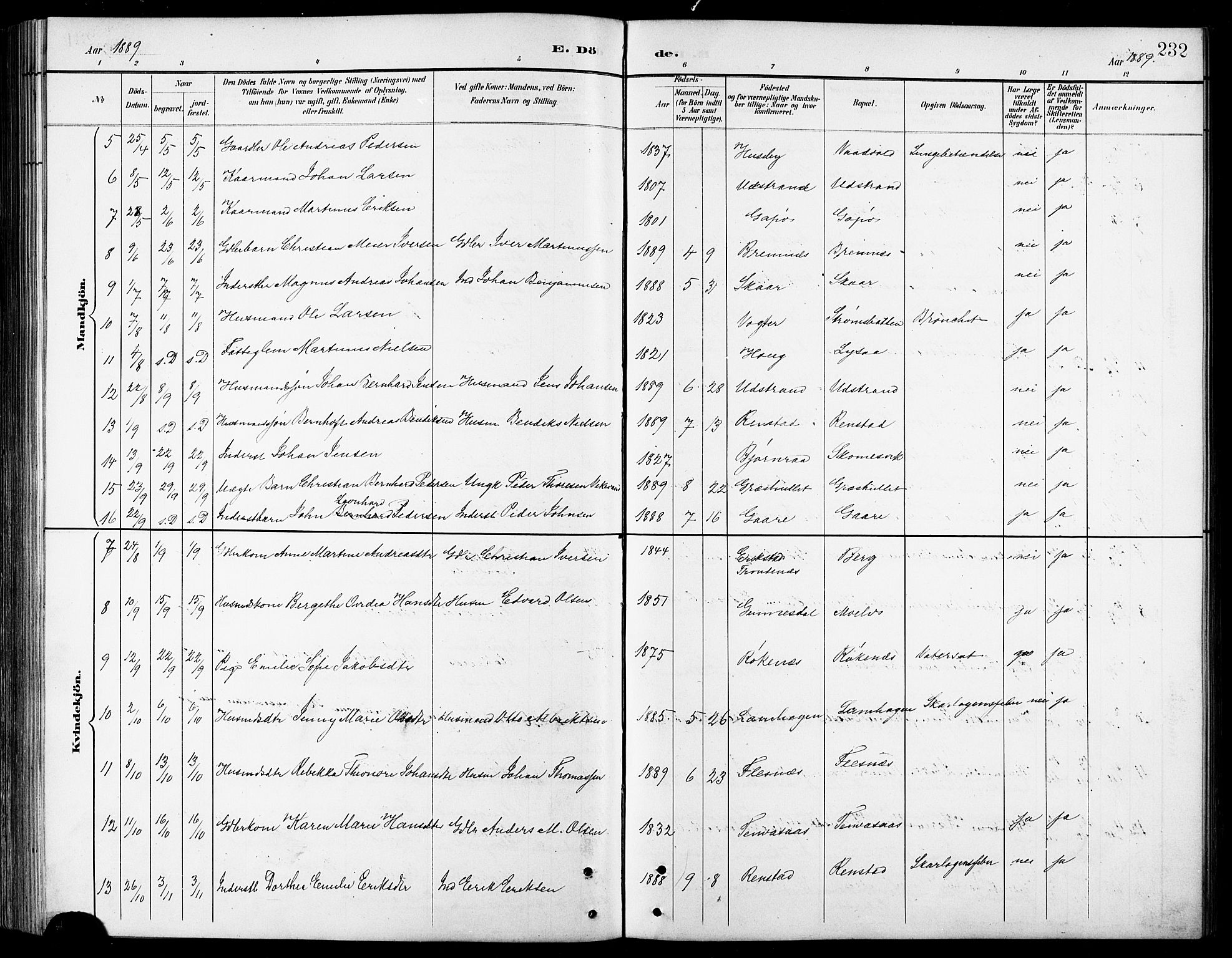 Kvæfjord sokneprestkontor, AV/SATØ-S-1323/G/Ga/Gab/L0005klokker: Parish register (copy) no. 5, 1886-1911, p. 232