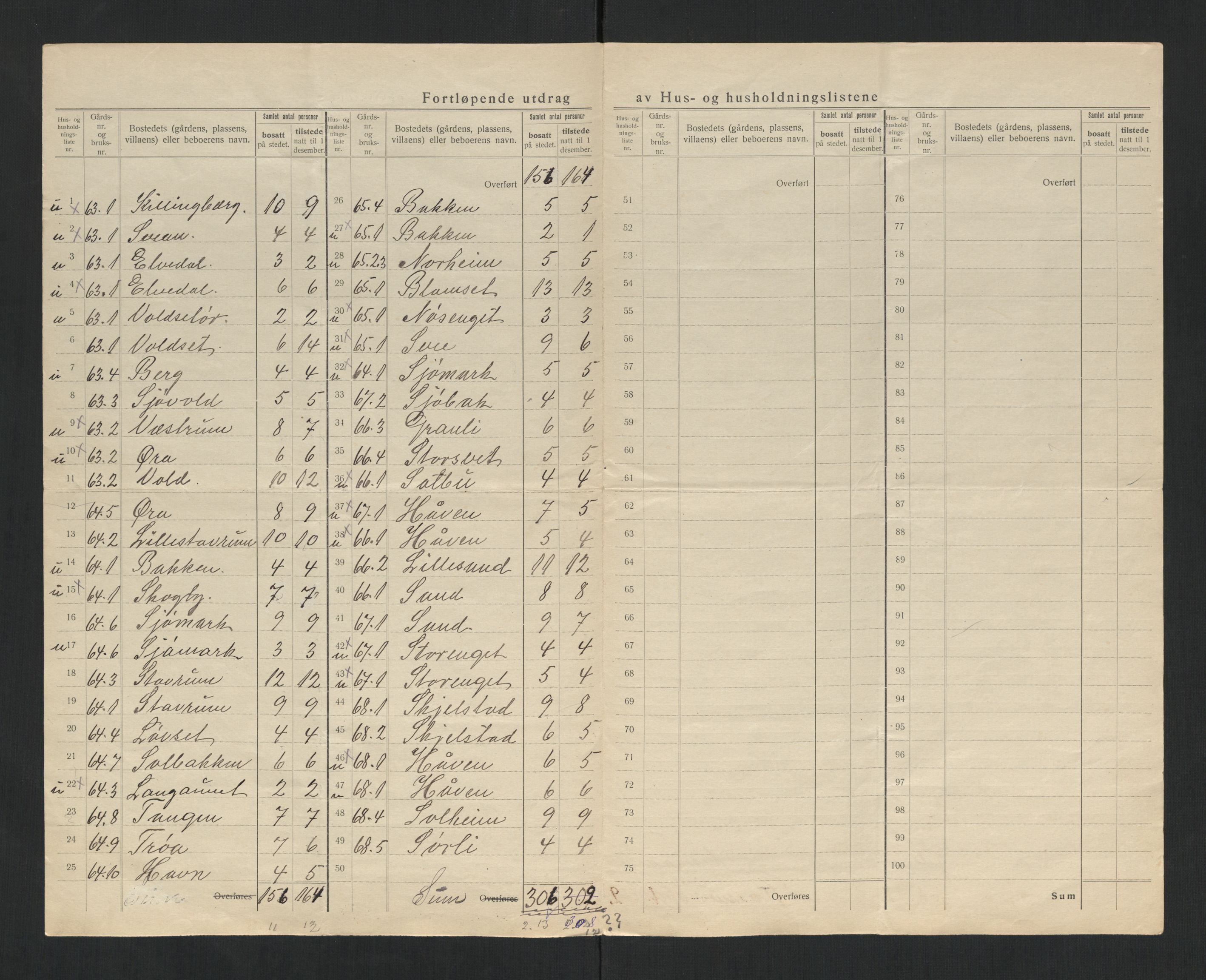 SAT, 1920 census for Verran, 1920, p. 25