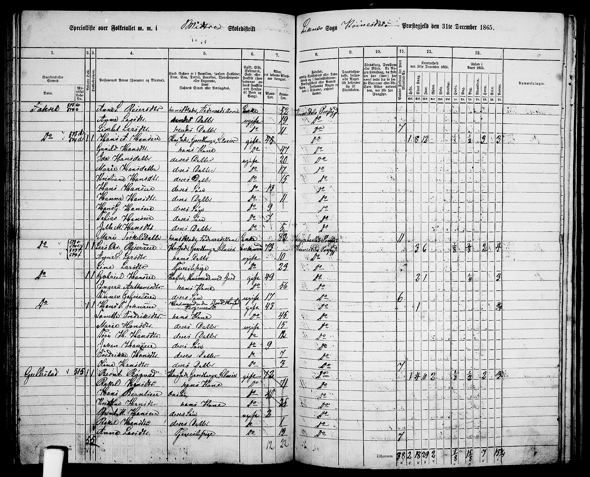 RA, 1865 census for Kvinesdal, 1865, p. 136