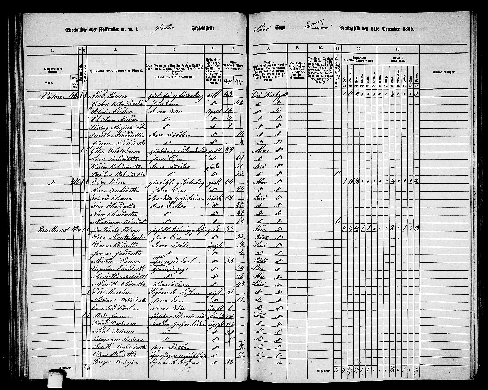 RA, 1865 census for Lurøy, 1865, p. 52