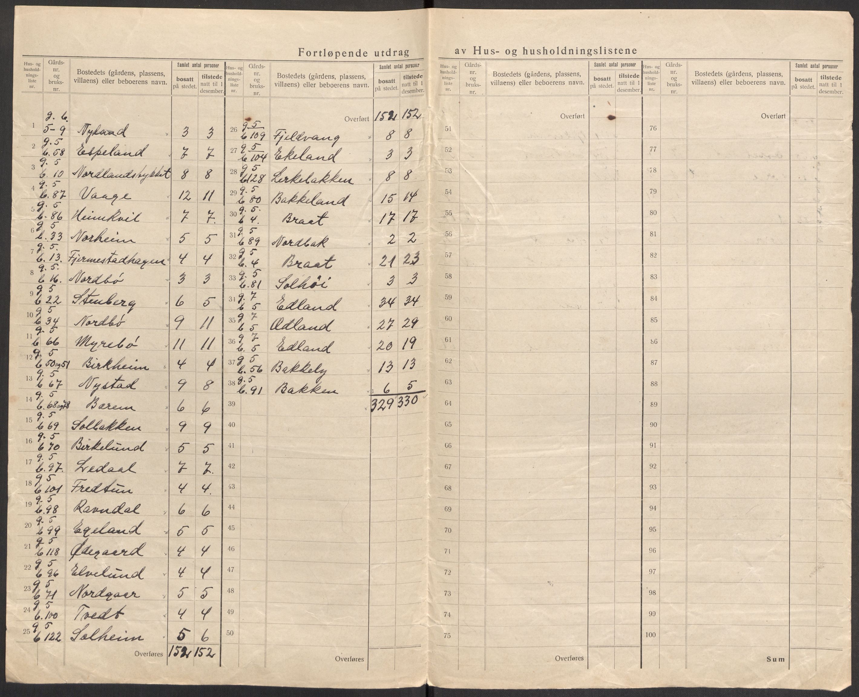 SAST, 1920 census for Gjesdal, 1920, p. 11