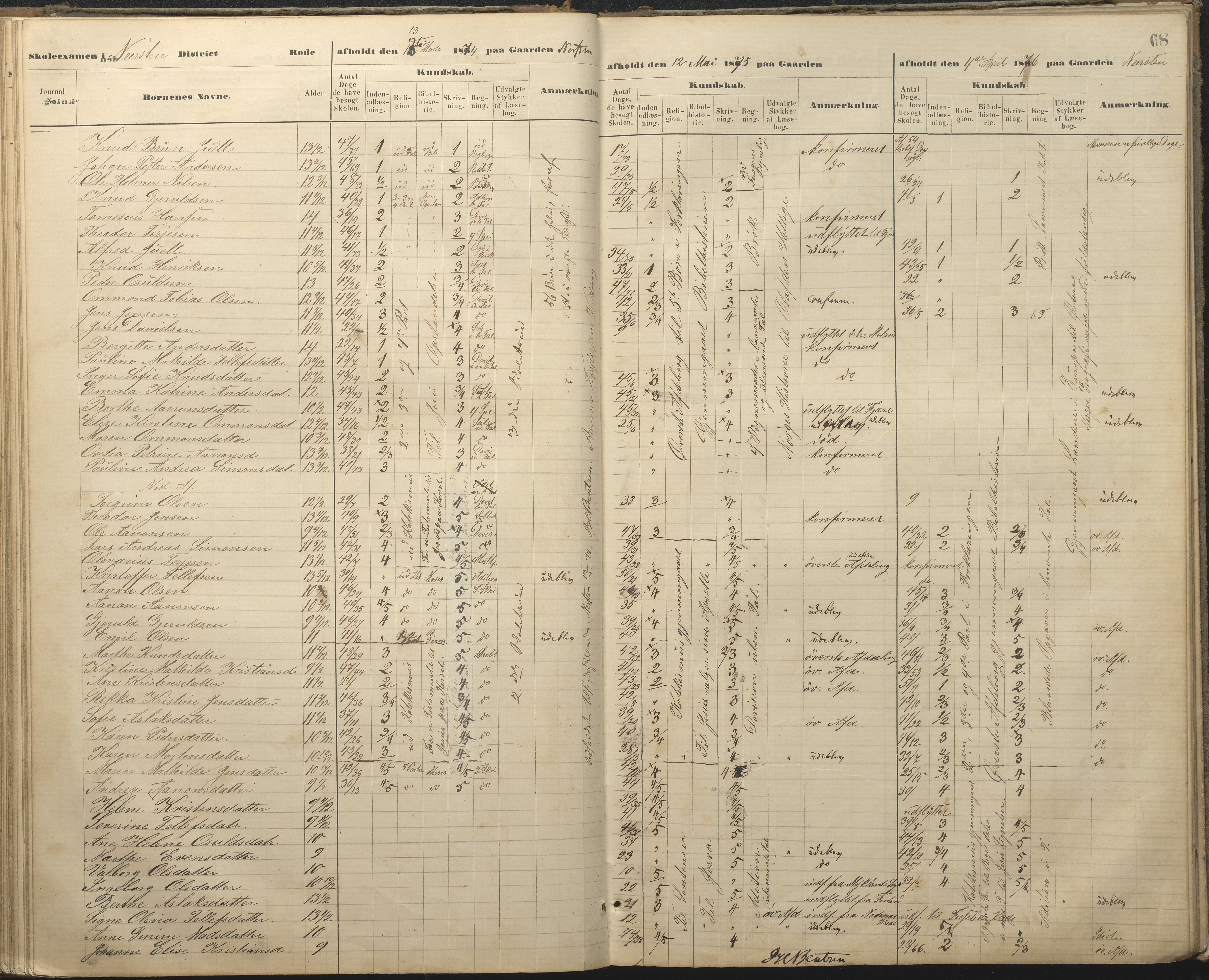 Øyestad kommune frem til 1979, AAKS/KA0920-PK/06/06A/L0048: Eksamensprotokoll, 1866-1879, p. 67