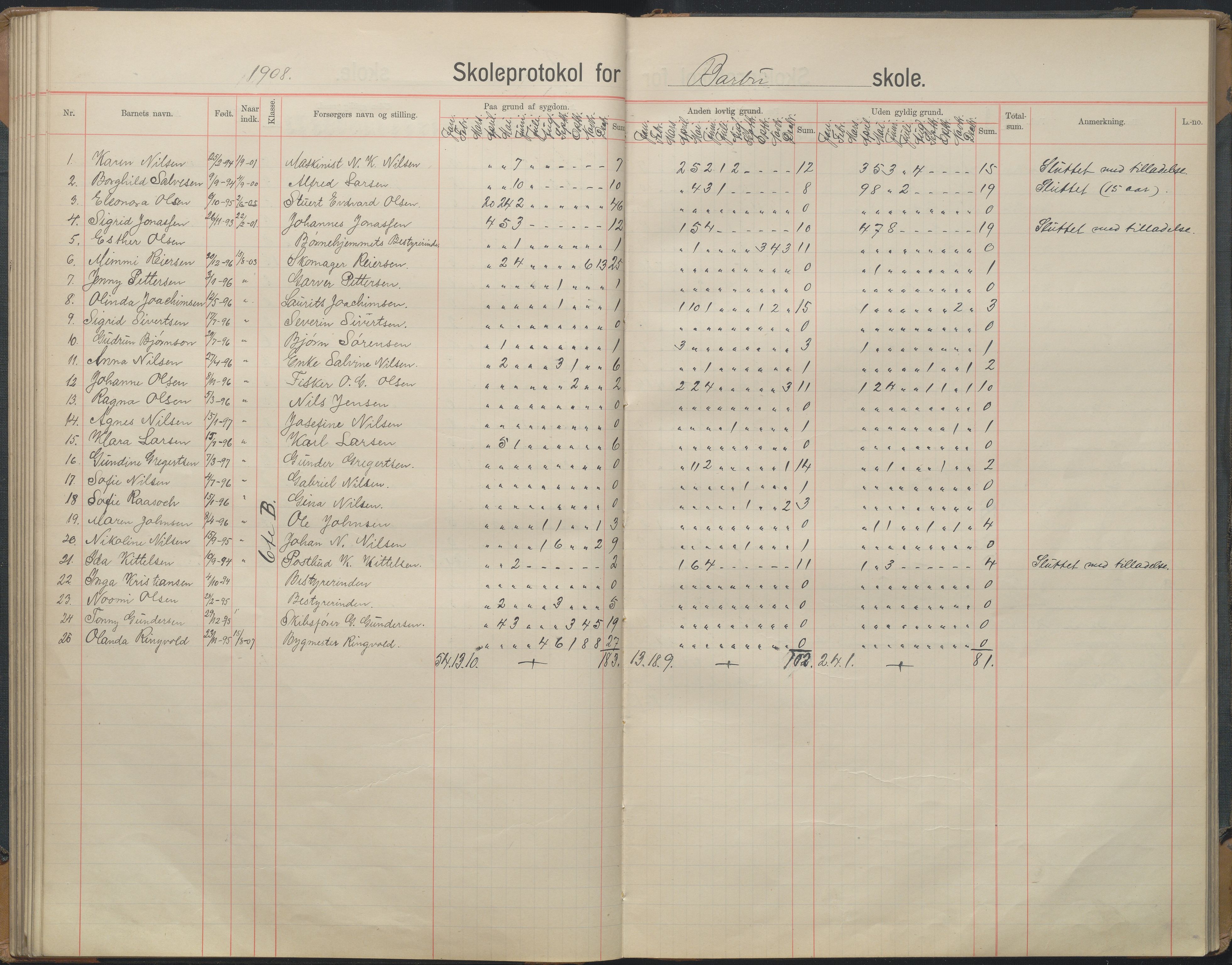 Arendal kommune, Katalog I, AAKS/KA0906-PK-I/07/L0167: Skoleprotokoll for friskolen, 1903-1912