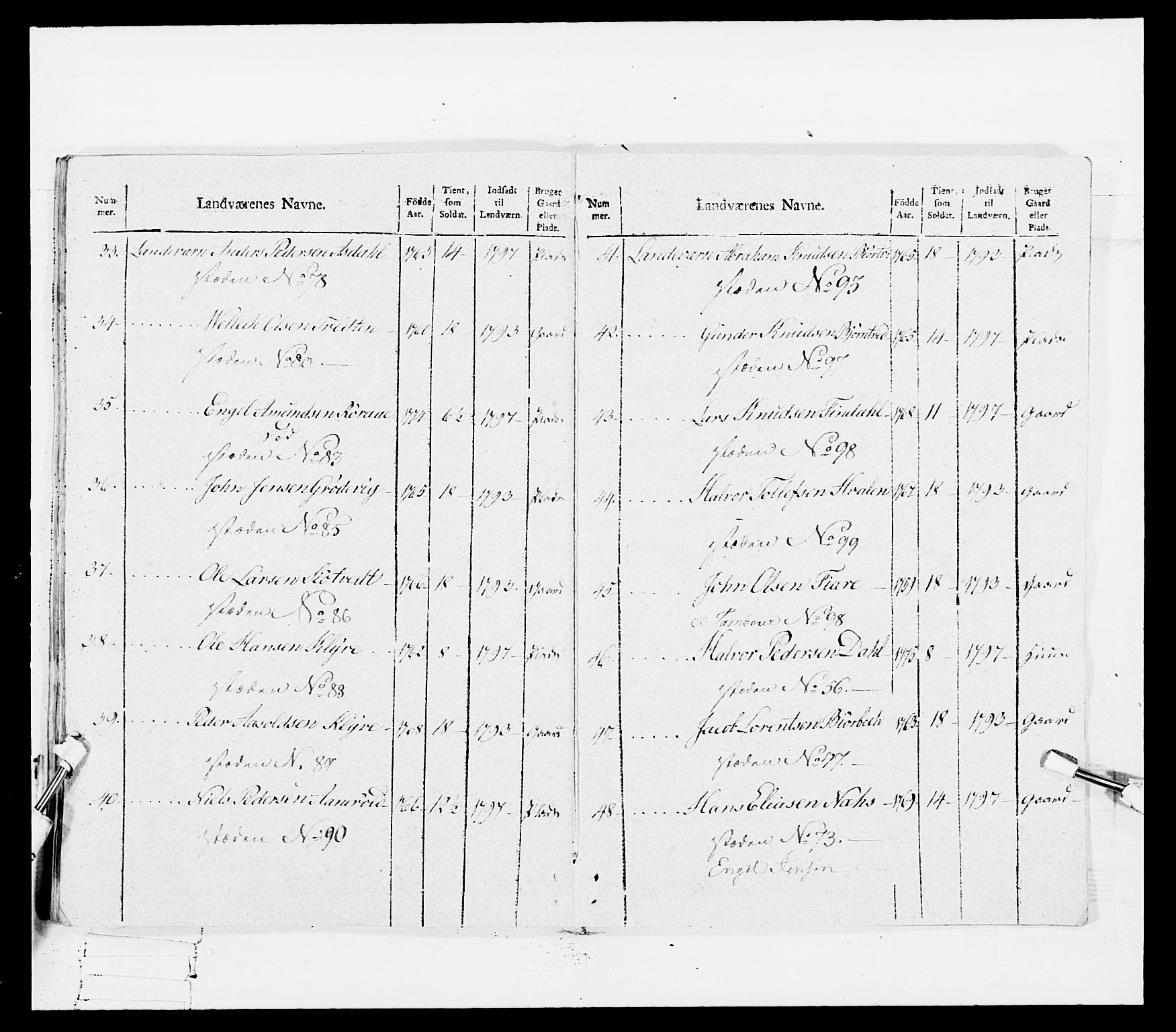 Generalitets- og kommissariatskollegiet, Det kongelige norske kommissariatskollegium, AV/RA-EA-5420/E/Eh/L0114: Telemarkske nasjonale infanteriregiment, 1789-1802, p. 540