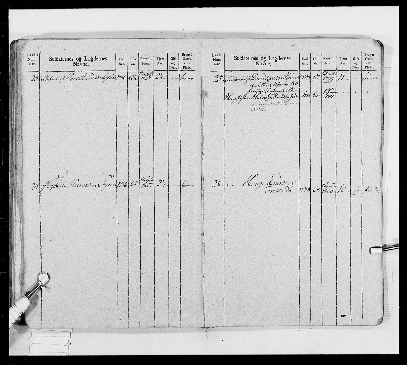 Generalitets- og kommissariatskollegiet, Det kongelige norske kommissariatskollegium, AV/RA-EA-5420/E/Eh/L0024: Norske jegerkorps, 1810-1812, p. 120