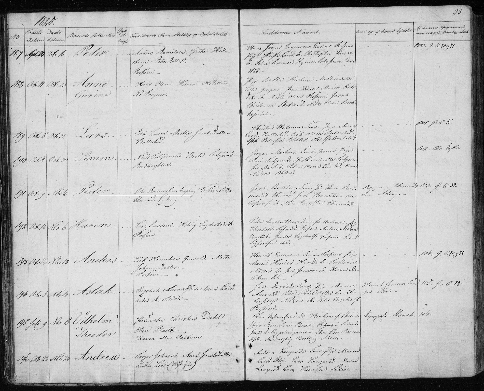 Gjerpen kirkebøker, AV/SAKO-A-265/F/Fa/L0005: Parish register (official) no. I 5, 1823-1829, p. 33