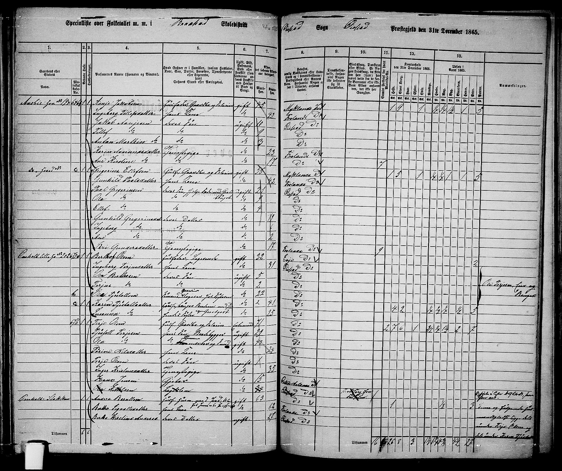 RA, 1865 census for Øyestad, 1865, p. 163