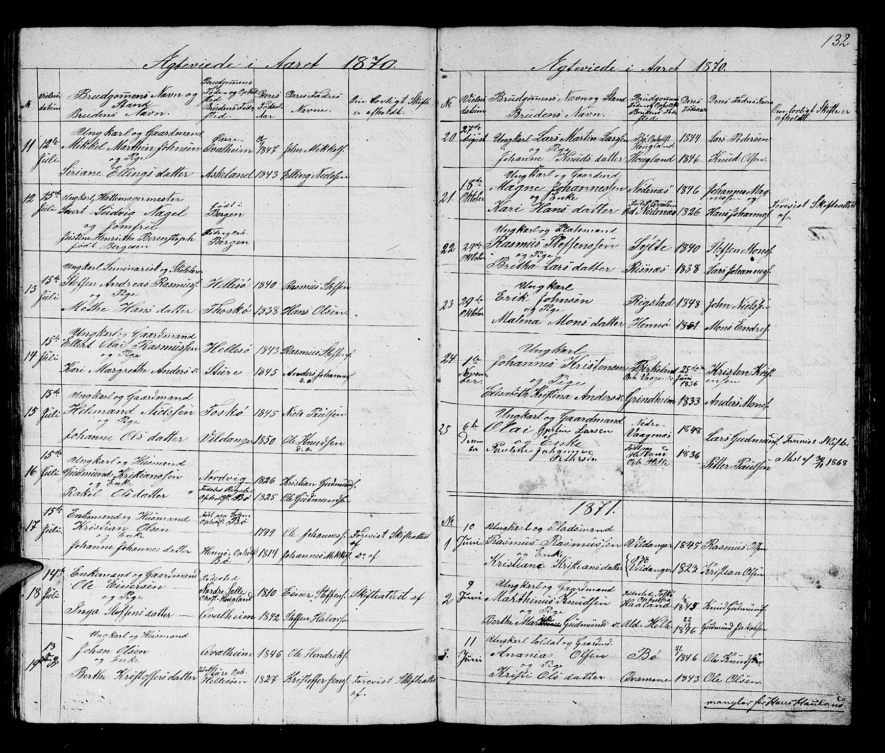 Manger sokneprestembete, SAB/A-76801/H/Hab: Parish register (copy) no. B 1, 1856-1881, p. 132