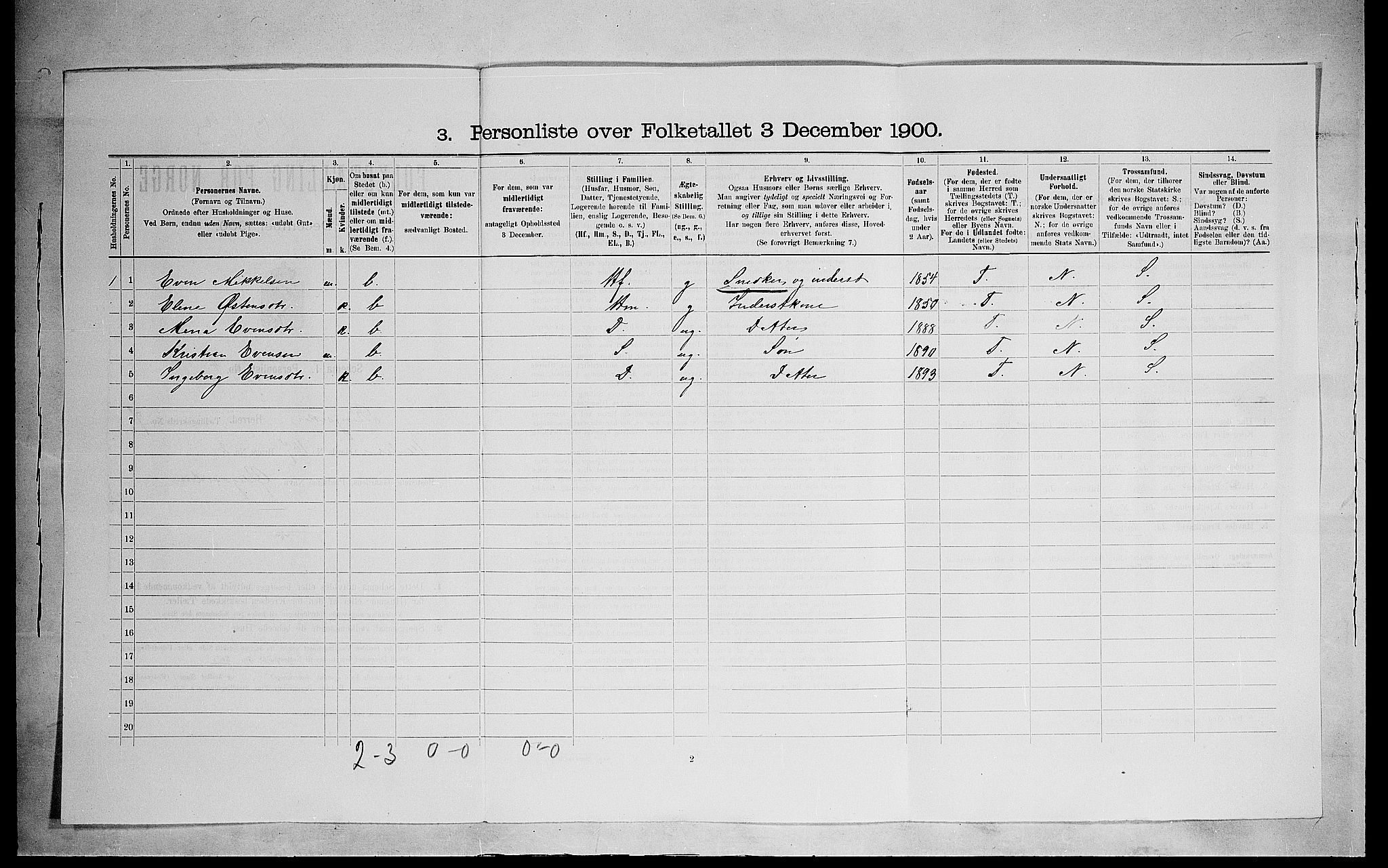 SAH, 1900 census for Ringsaker, 1900, p. 1400