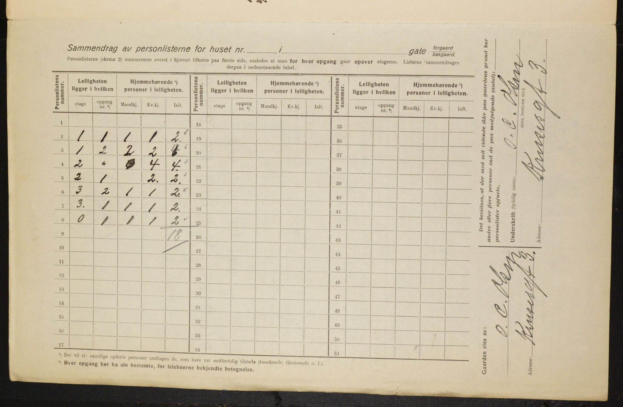 OBA, Municipal Census 1916 for Kristiania, 1916, p. 56115
