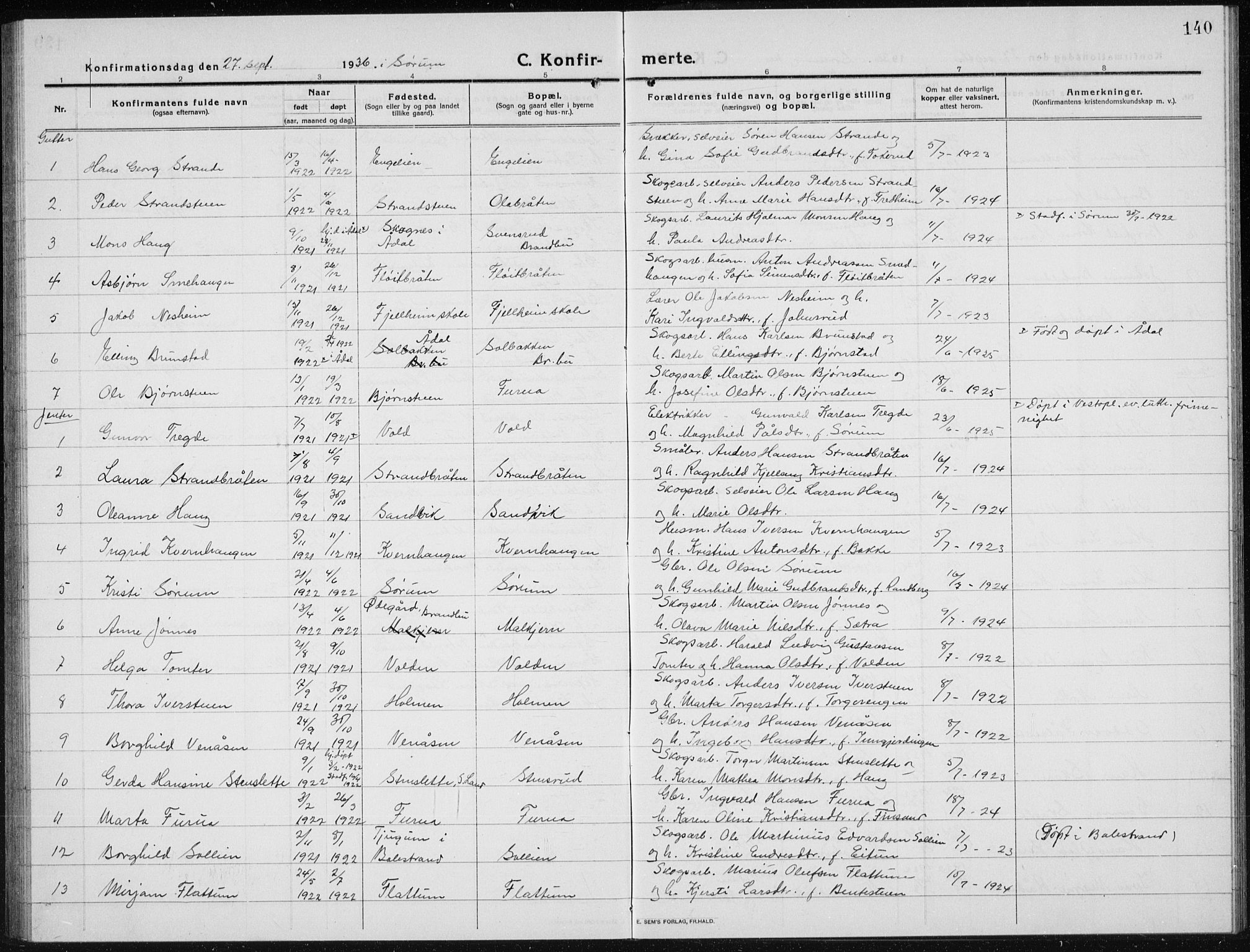 Brandbu prestekontor, AV/SAH-PREST-114/H/Ha/Hab/L0001: Parish register (copy) no. 1, 1914-1937, p. 140