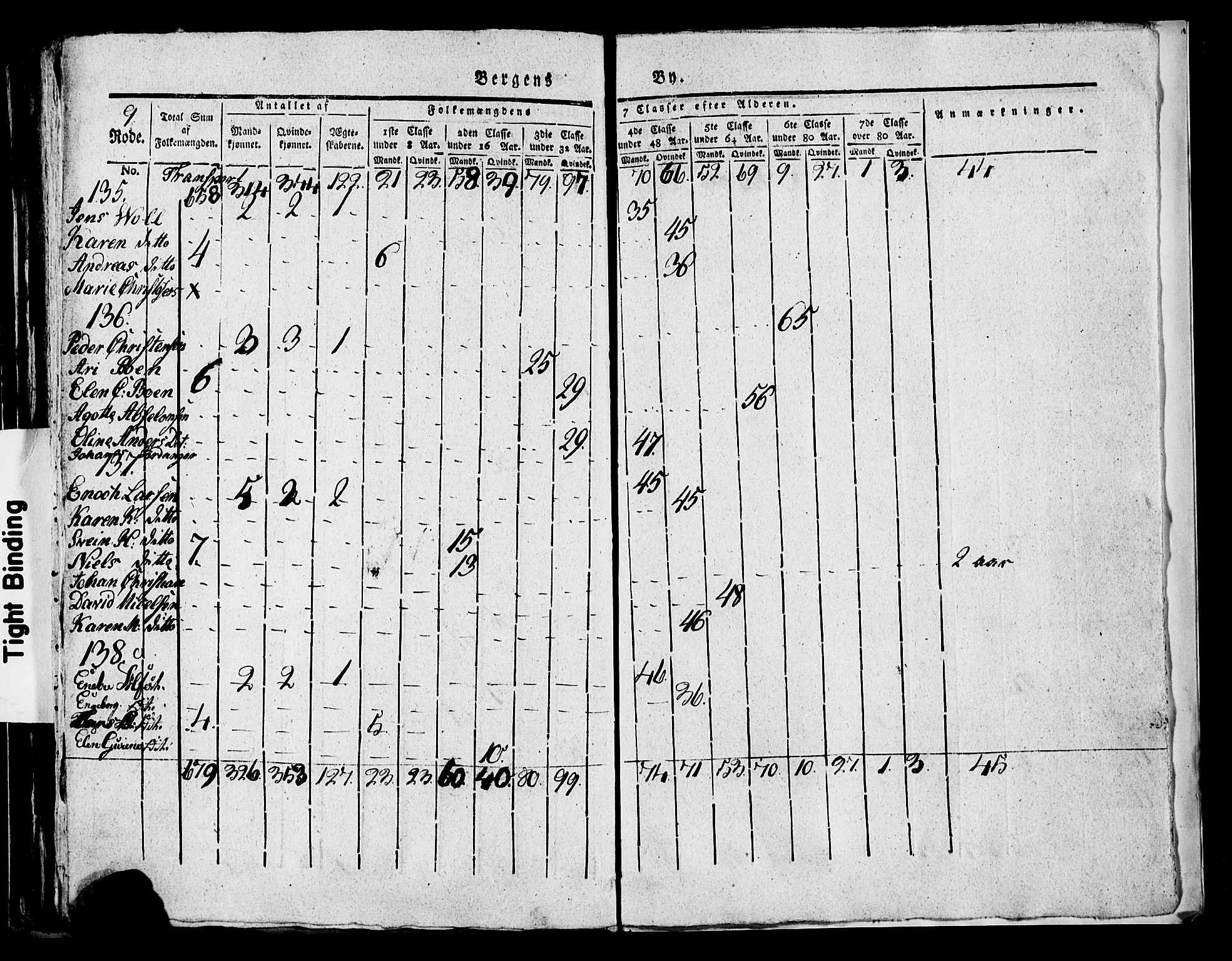 SAB, 1815 Census for Bergen, 1815, p. 347