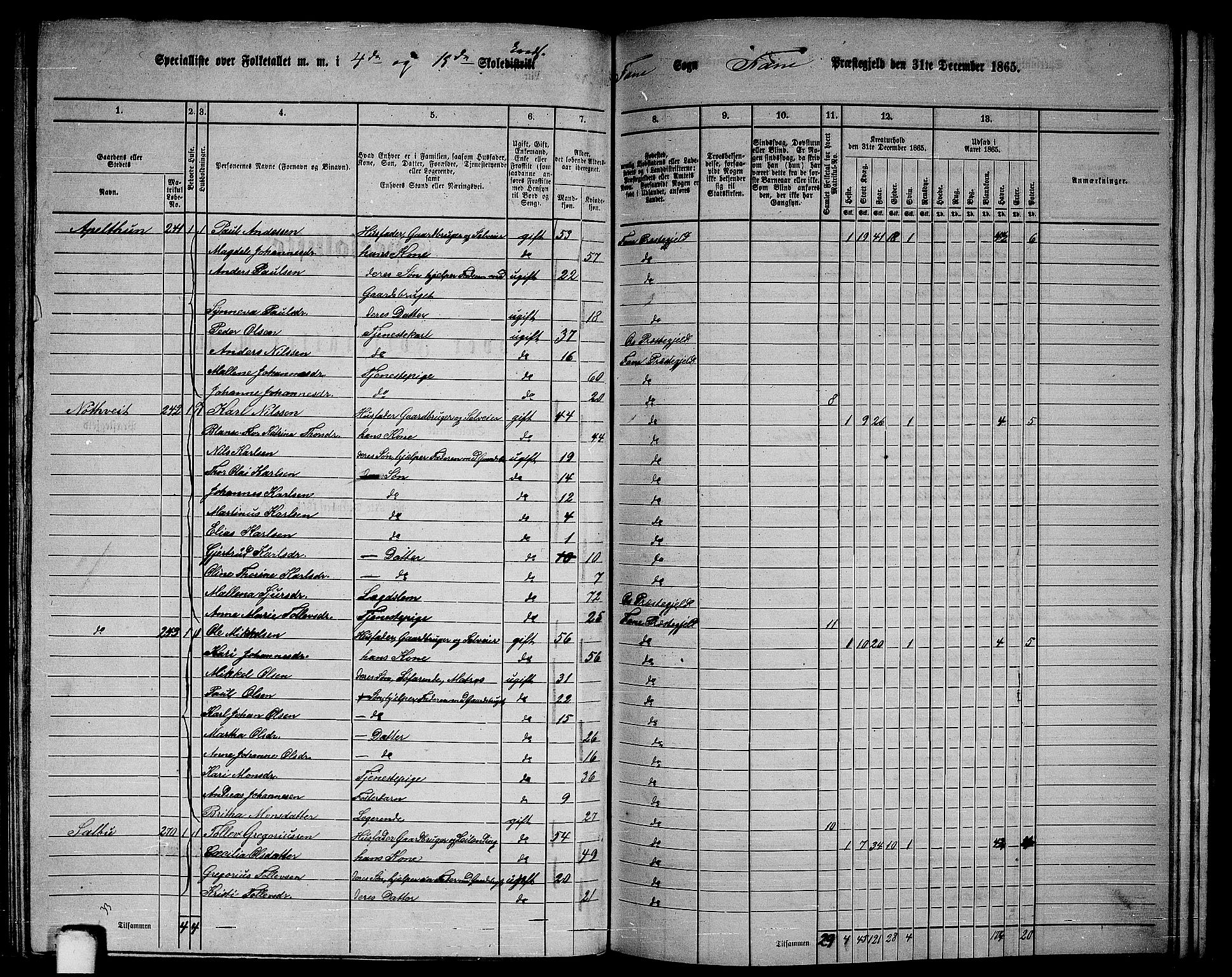 RA, 1865 census for Fana, 1865, p. 95