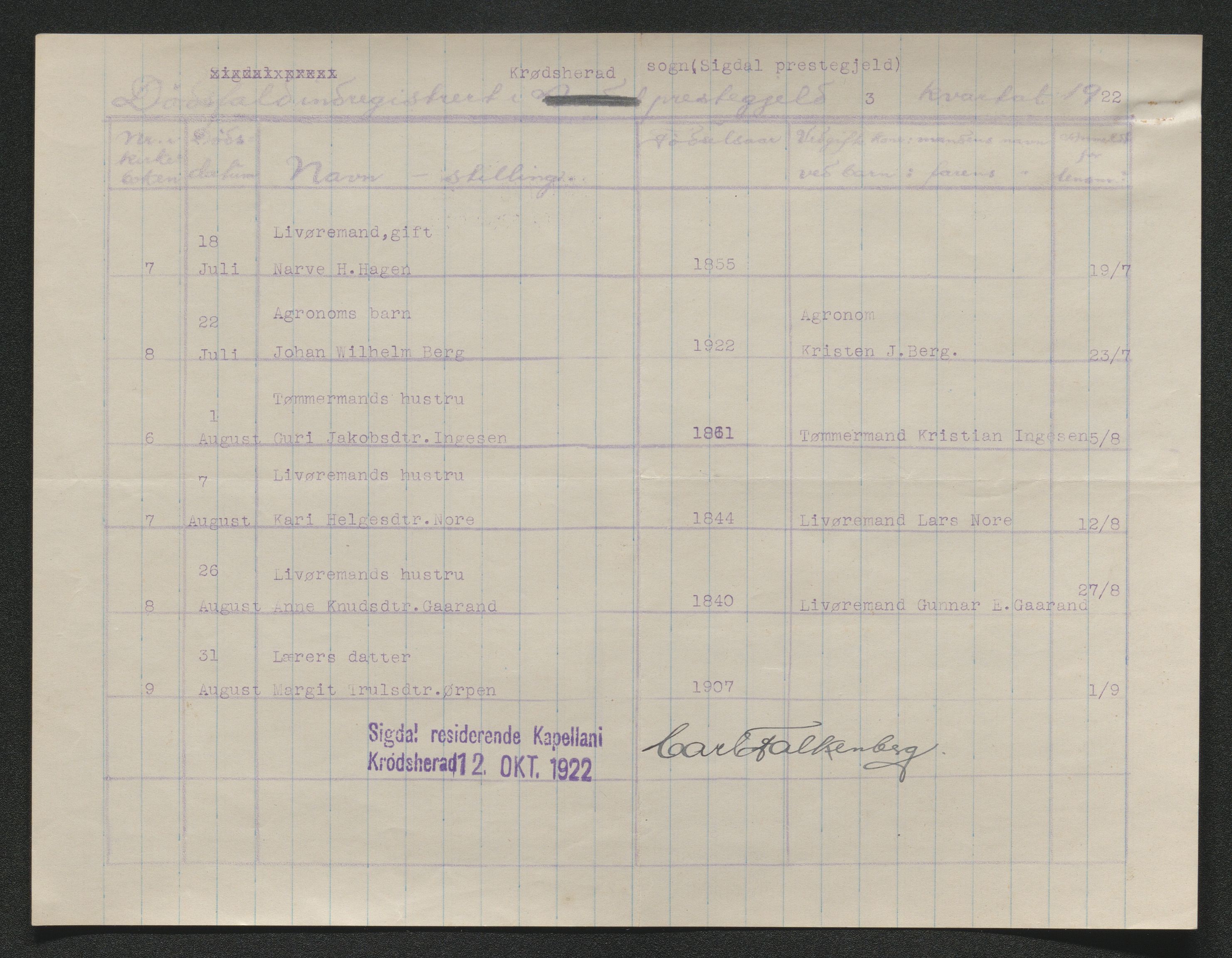 Eiker, Modum og Sigdal sorenskriveri, AV/SAKO-A-123/H/Ha/Hab/L0041: Dødsfallsmeldinger, 1922-1923, p. 275