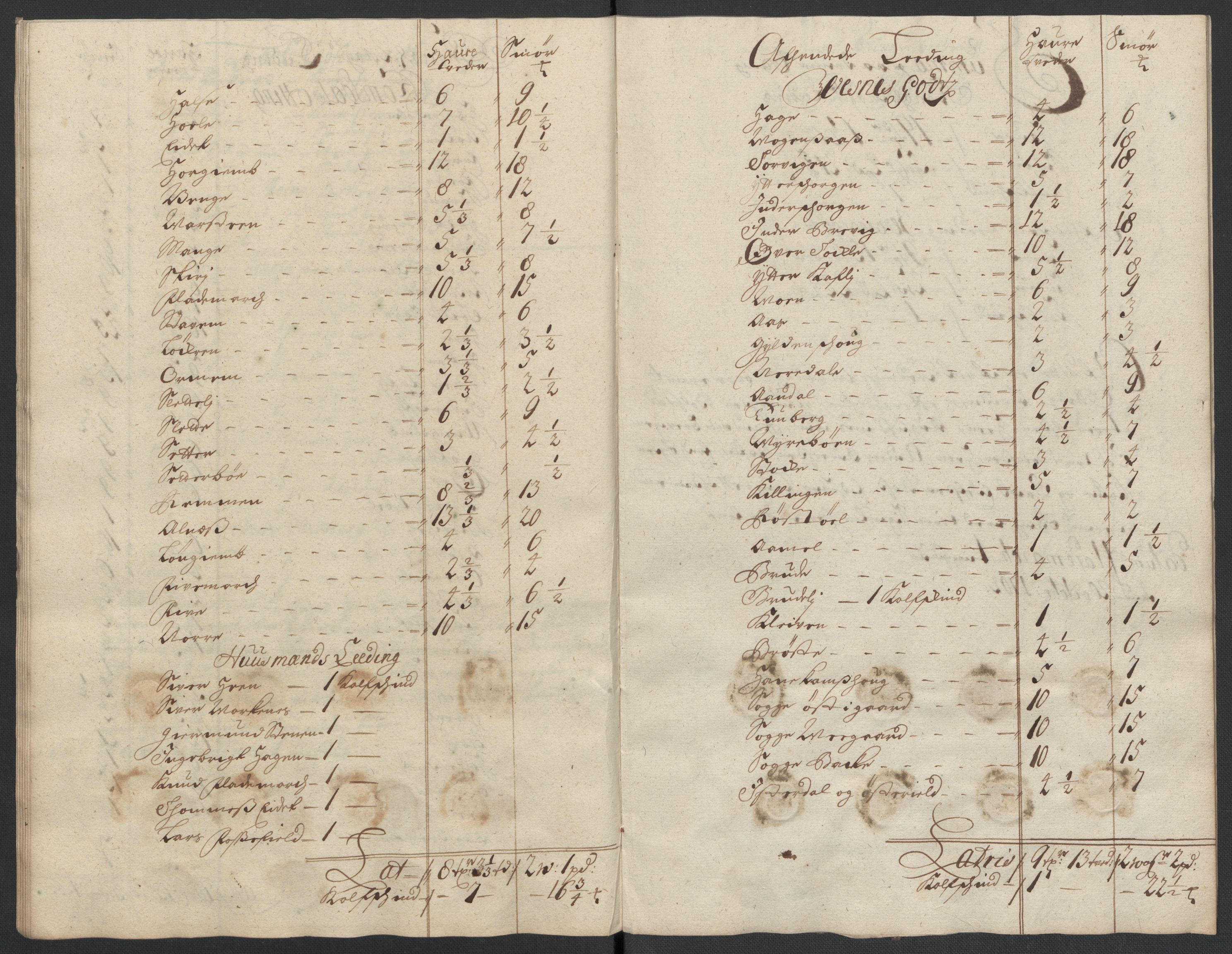 Rentekammeret inntil 1814, Reviderte regnskaper, Fogderegnskap, AV/RA-EA-4092/R55/L3655: Fogderegnskap Romsdal, 1701-1702, p. 283