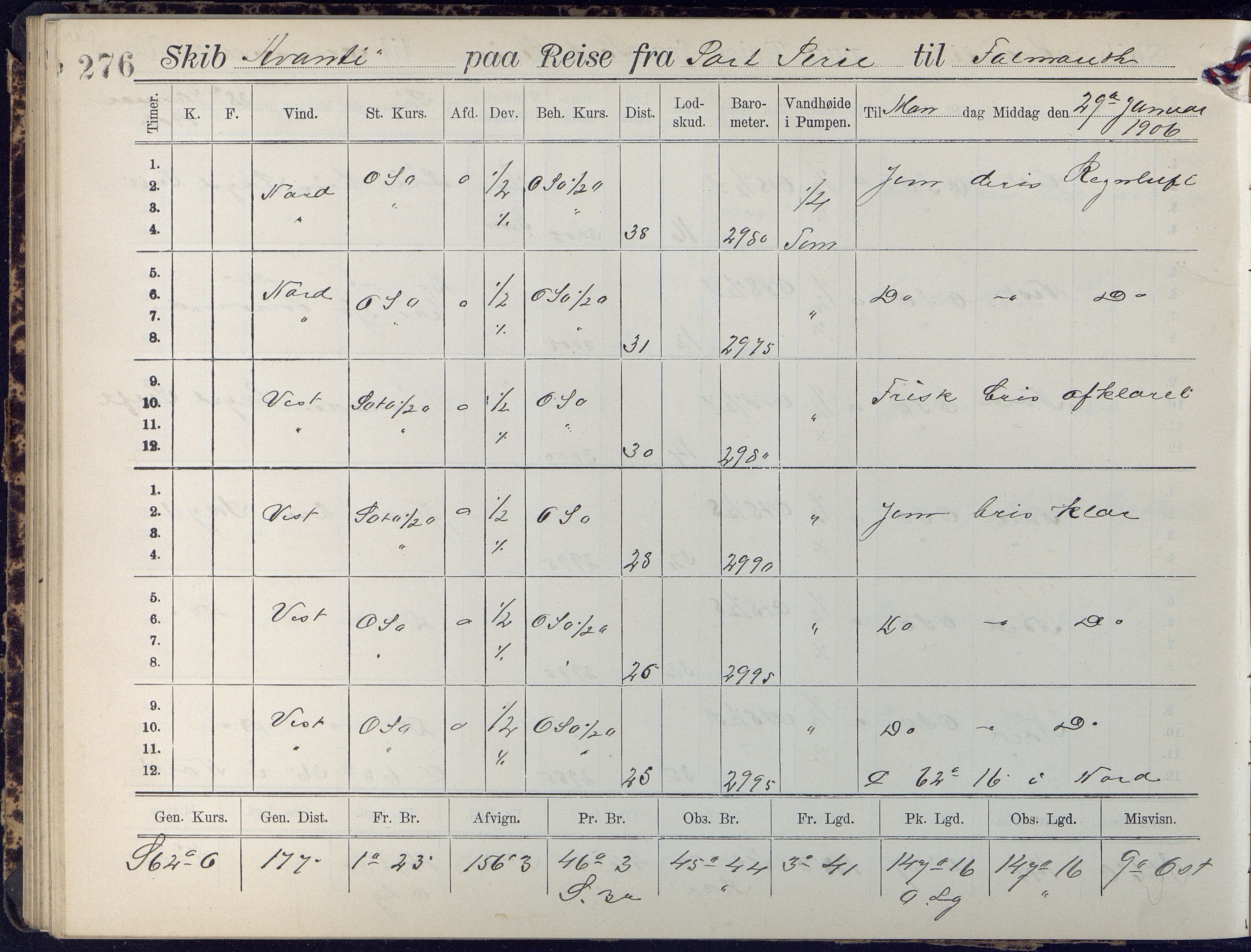 Fartøysarkivet, AAKS/PA-1934/F/L0042/0002: Flere fartøy (se mappenivå) / Avanti (ex. Antonin) (fregatt), 1904-1906, p. 276