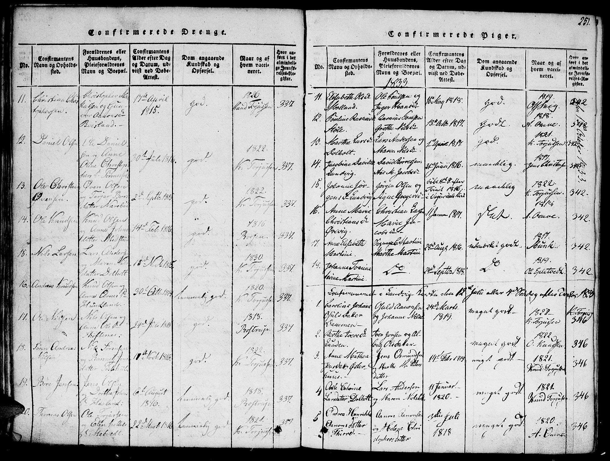 Hommedal sokneprestkontor, SAK/1111-0023/F/Fa/Fab/L0003: Parish register (official) no. A 3, 1815-1848, p. 251
