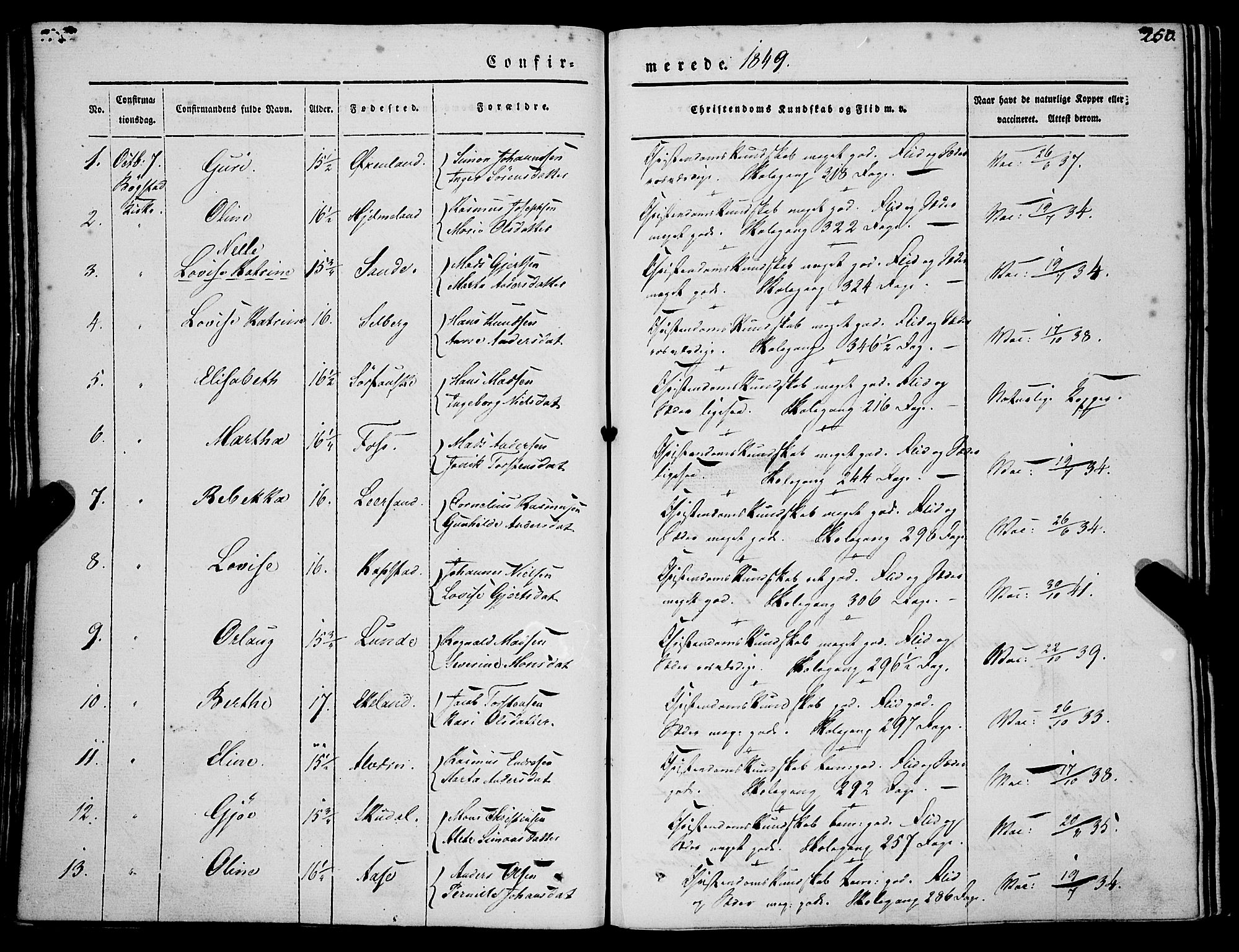 Gaular sokneprestembete, SAB/A-80001/H/Haa: Parish register (official) no. A 4I, 1840-1859, p. 250
