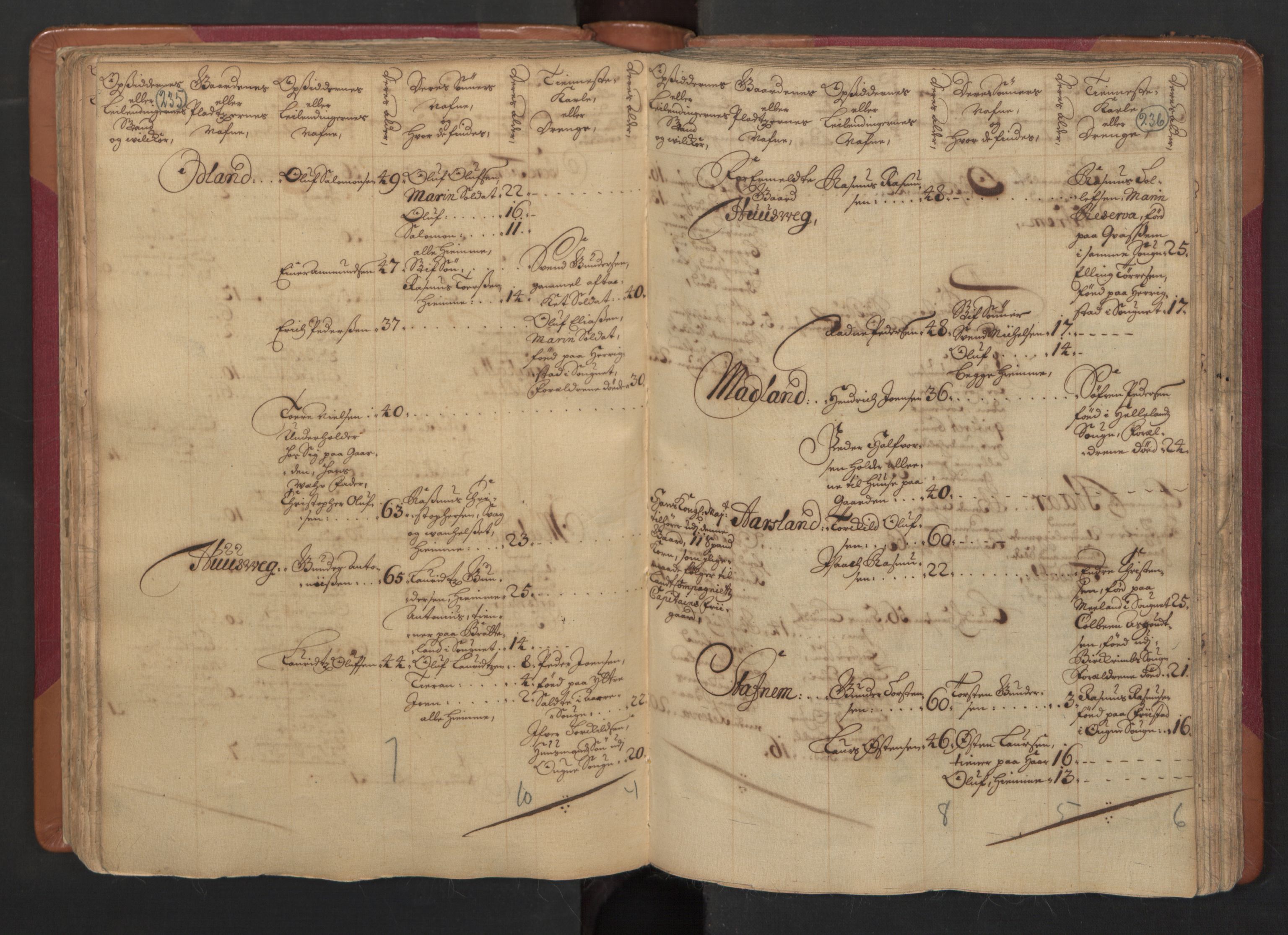 RA, Census (manntall) 1701, no. 4: Jæren and Dalane fogderi, 1701, p. 235-236