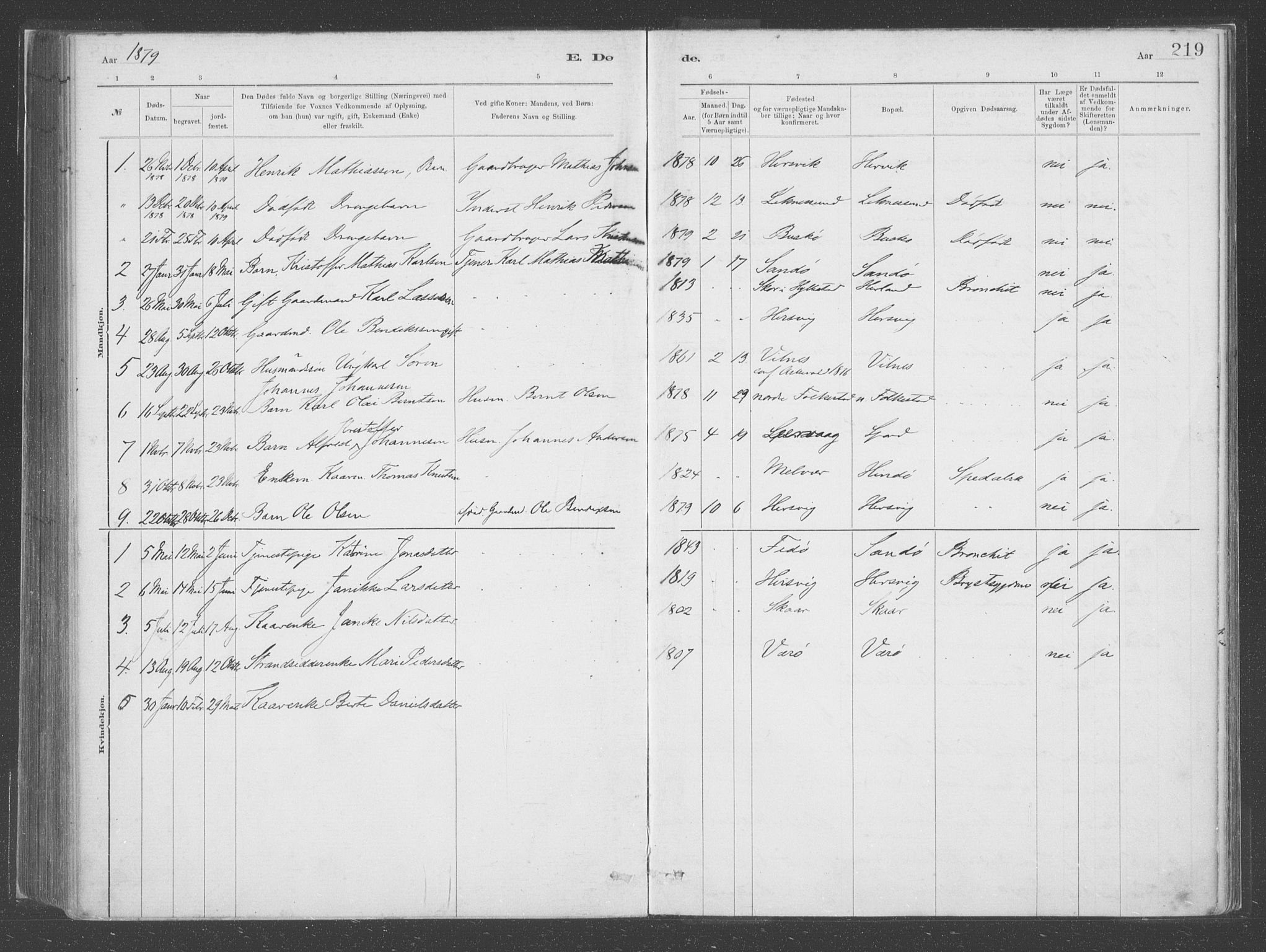 Askvoll sokneprestembete, SAB/A-79501/H/Haa/Haac/L0001: Parish register (official) no. C  1, 1879-1922, p. 219