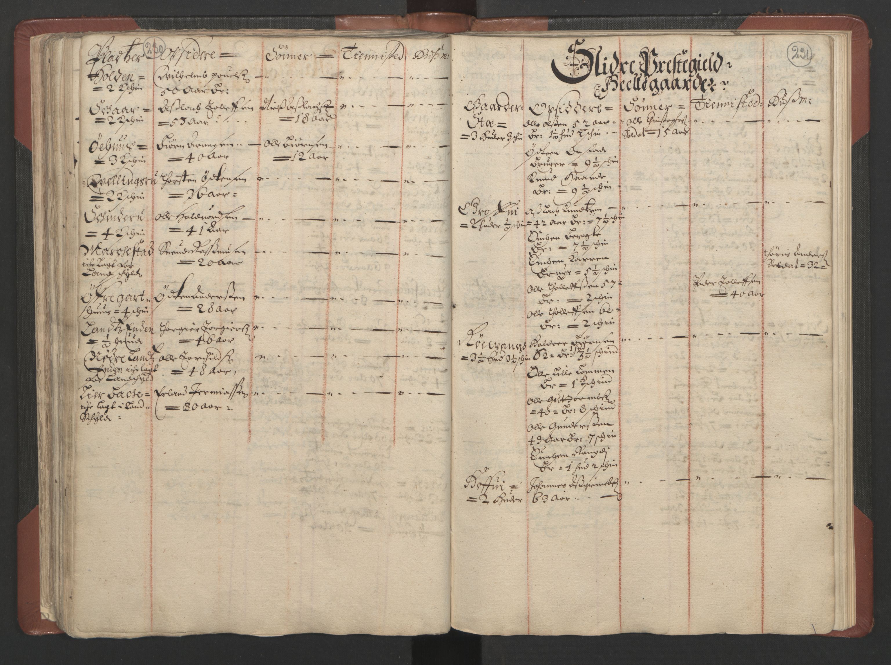 RA, Bailiff's Census 1664-1666, no. 4: Hadeland and Valdres fogderi and Gudbrandsdal fogderi, 1664, p. 230-231