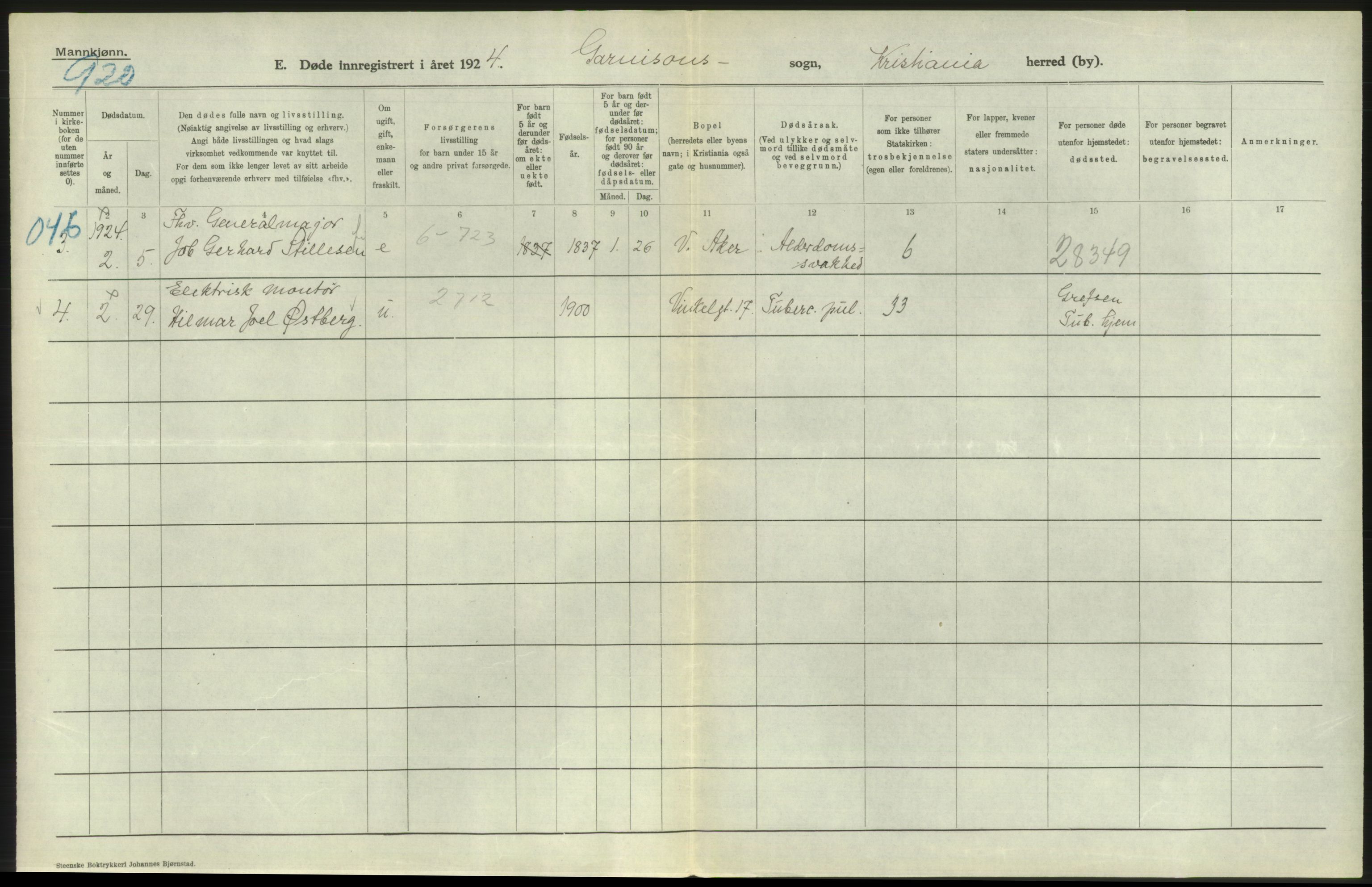 Statistisk sentralbyrå, Sosiodemografiske emner, Befolkning, RA/S-2228/D/Df/Dfc/Dfcd/L0008: Kristiania: Døde menn, 1924, p. 430