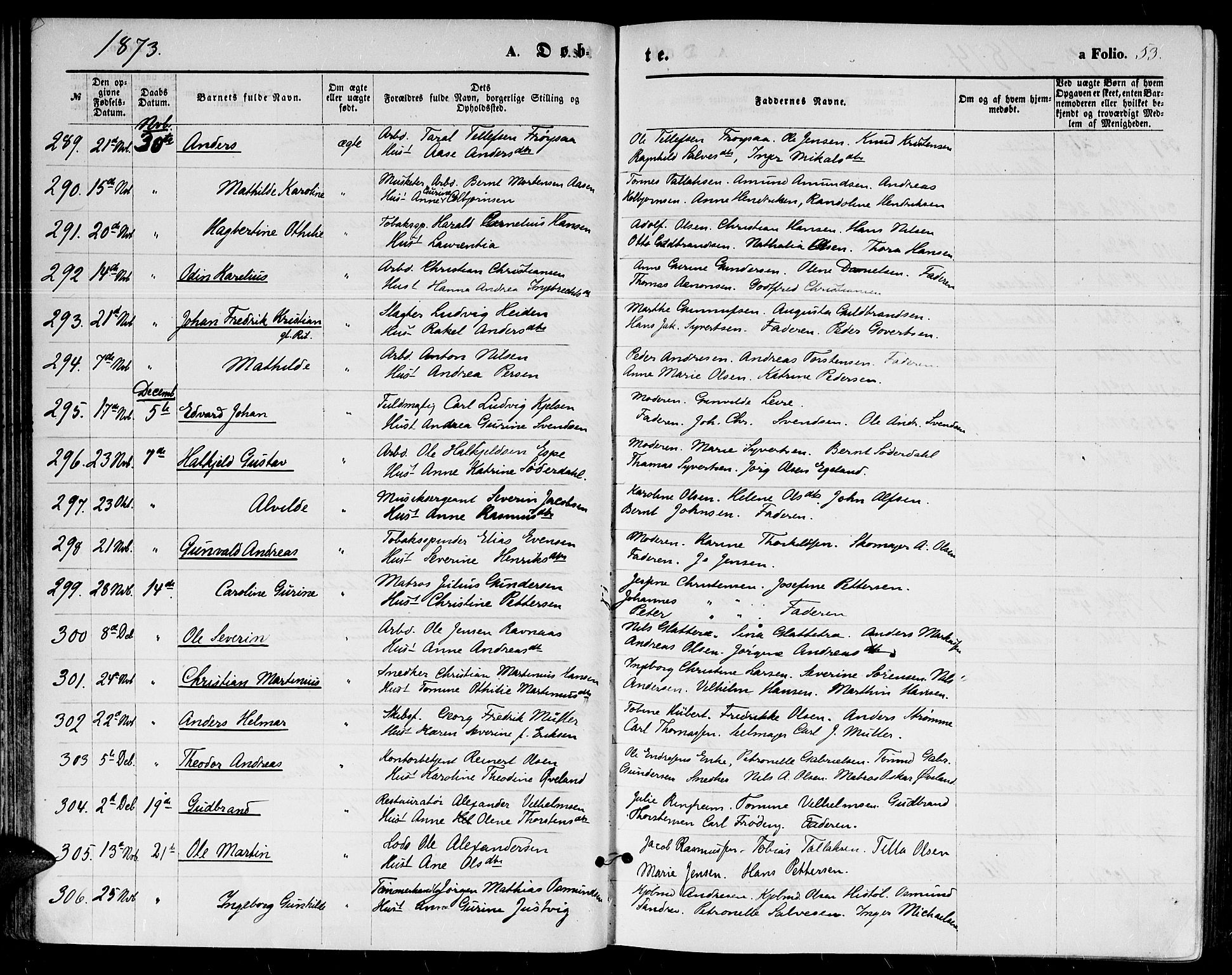 Kristiansand domprosti, AV/SAK-1112-0006/F/Fb/L0013: Parish register (copy) no. B 13, 1871-1880, p. 53