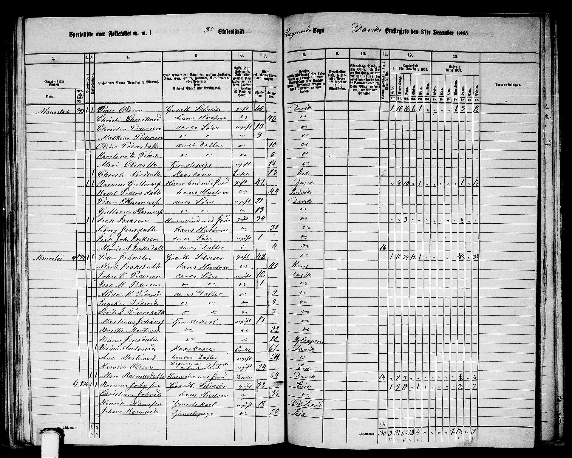 RA, 1865 census for Davik, 1865, p. 77