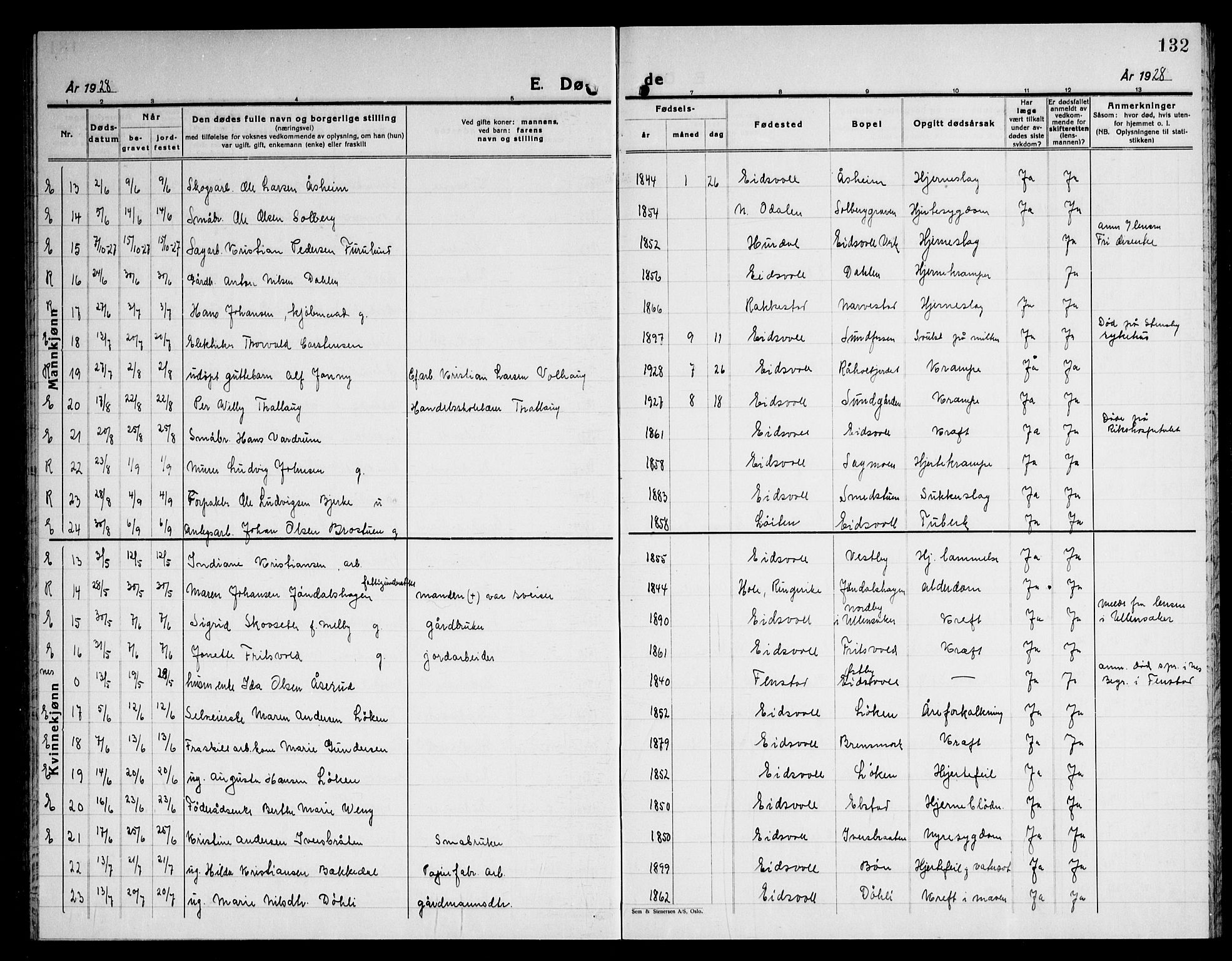 Eidsvoll prestekontor Kirkebøker, SAO/A-10888/G/Ga/L0012: Parish register (copy) no. I 12, 1928-1946, p. 132