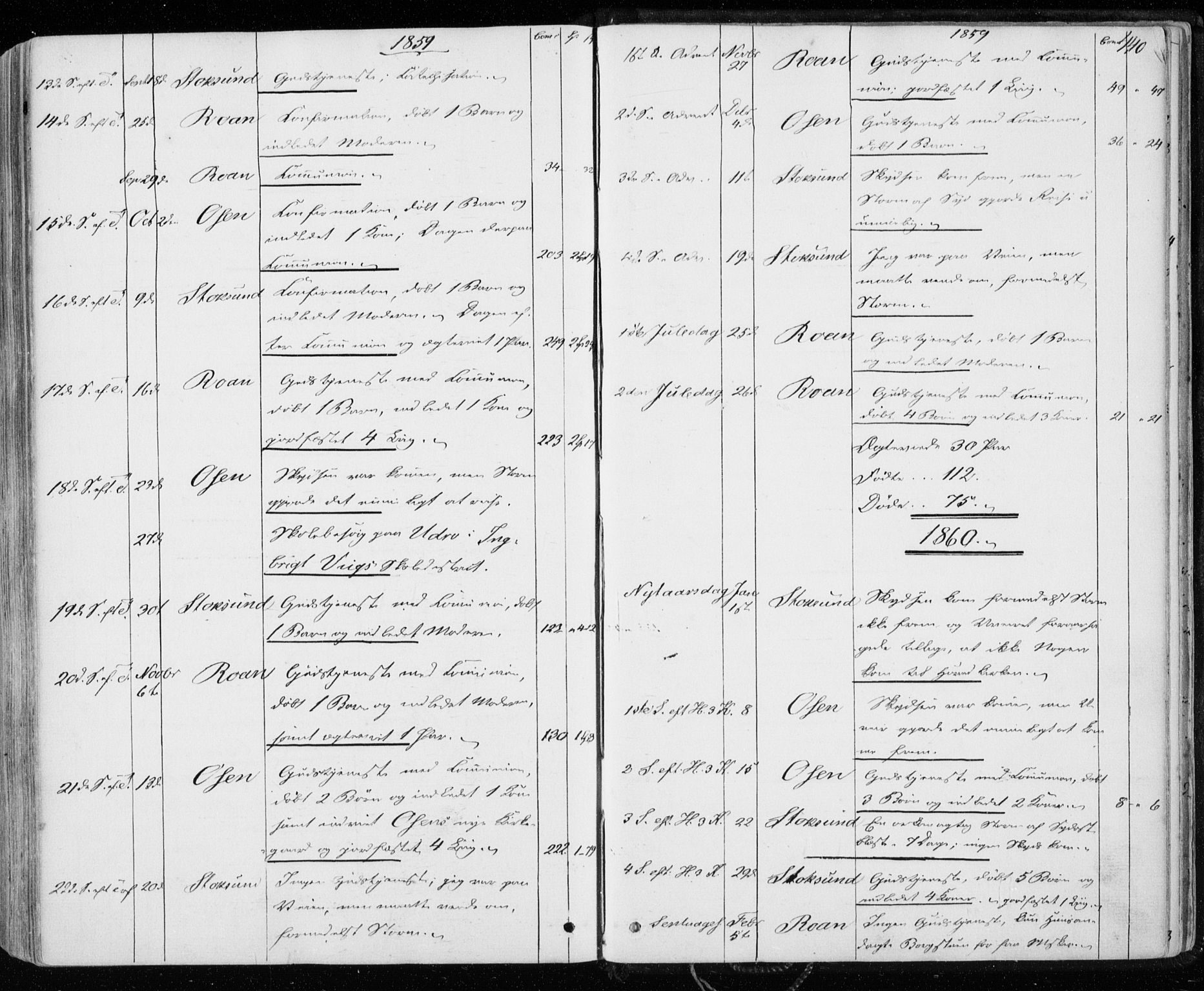 Ministerialprotokoller, klokkerbøker og fødselsregistre - Sør-Trøndelag, SAT/A-1456/657/L0705: Parish register (official) no. 657A06, 1858-1867, p. 440