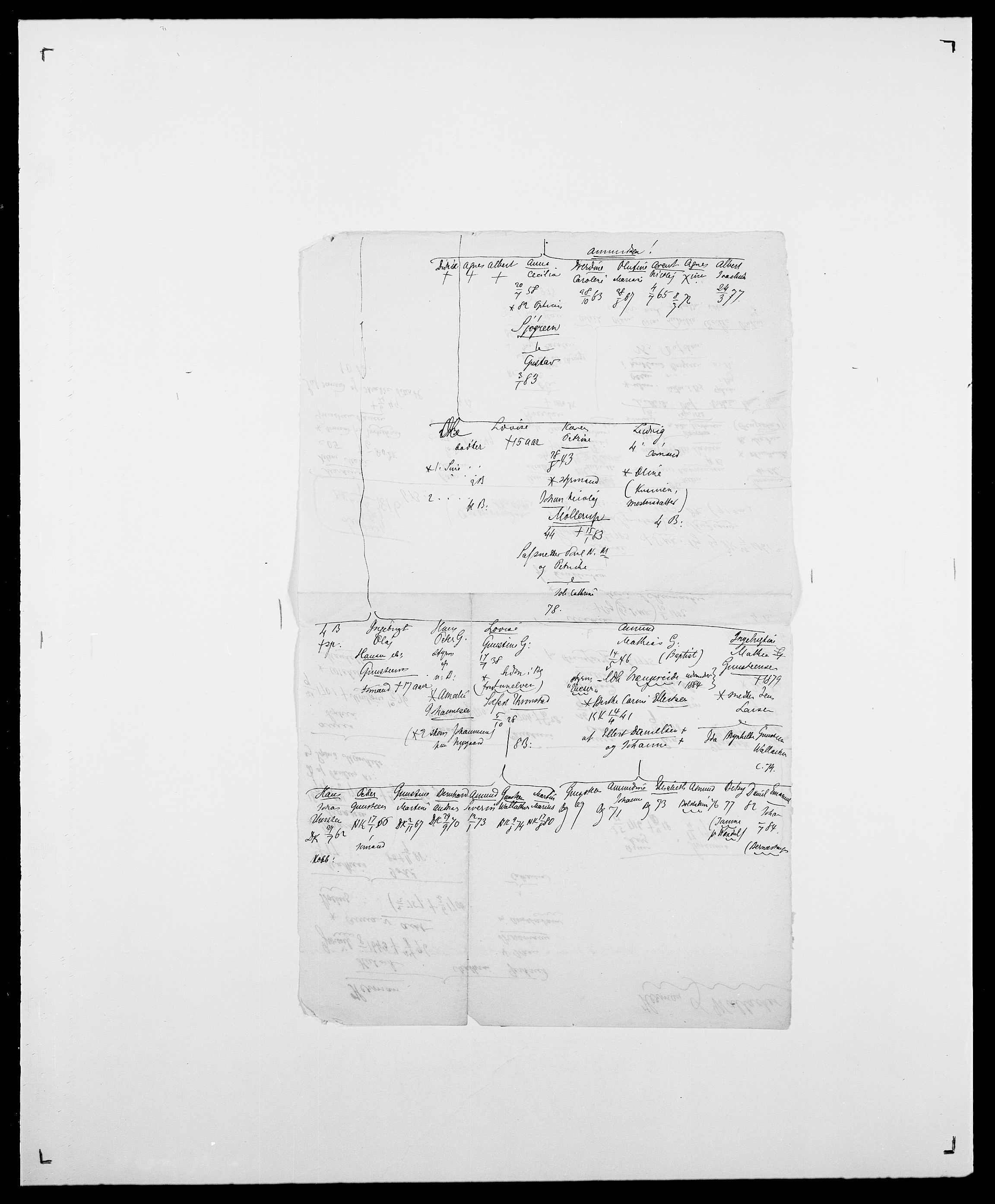 Delgobe, Charles Antoine - samling, AV/SAO-PAO-0038/D/Da/L0040: Usgaard - Velund, p. 174