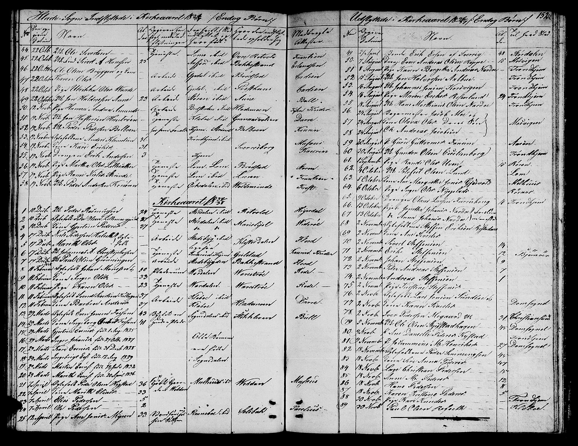 Ministerialprotokoller, klokkerbøker og fødselsregistre - Sør-Trøndelag, SAT/A-1456/606/L0308: Parish register (copy) no. 606C04, 1829-1840, p. 152