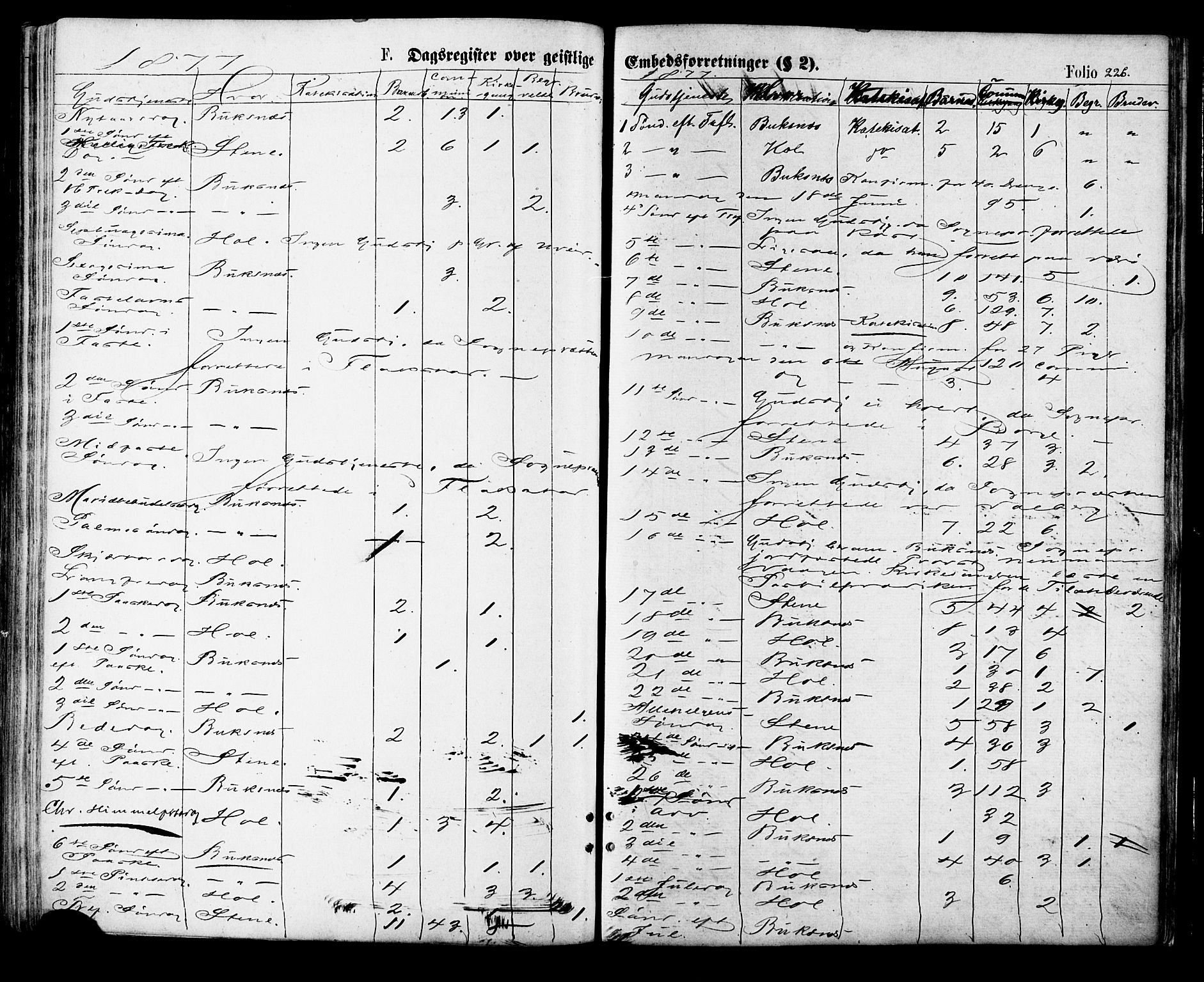 Ministerialprotokoller, klokkerbøker og fødselsregistre - Nordland, AV/SAT-A-1459/881/L1166: Parish register (copy) no. 881C03, 1876-1885, p. 226